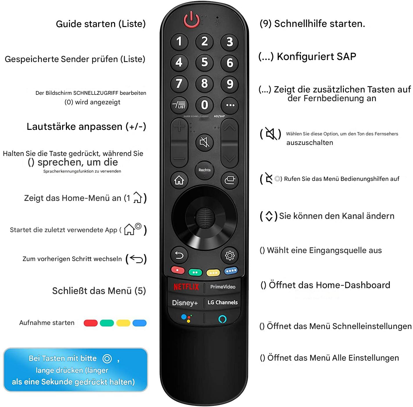 Fernbedienung mit mehreren Tasten und Beschriftungen. Enthält Netflix, Prime Video und LG Channels Tasten.