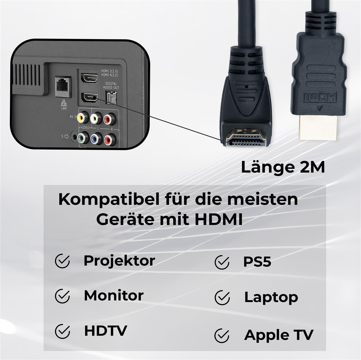 HDMI-Kabel an einem Fernseher mit verschiedenen Anschlüssen und einer Liste kompatibler Geräte.