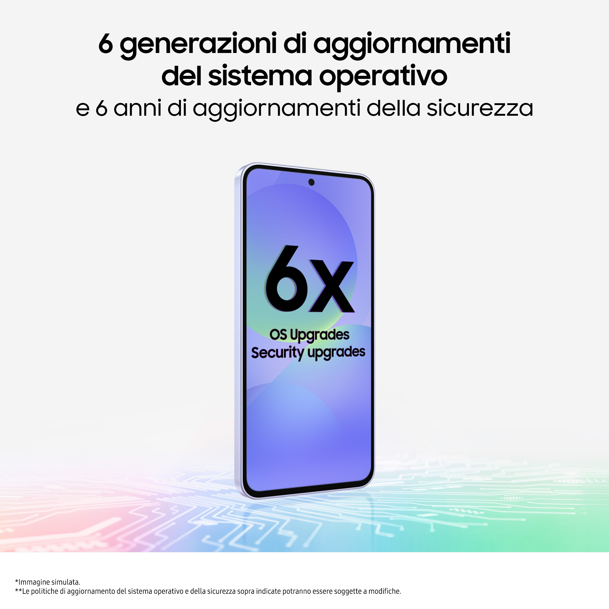 Smartphone mit Text: 6 Generationen von OS-Updates und 6 Jahre Sicherheitsupdates.