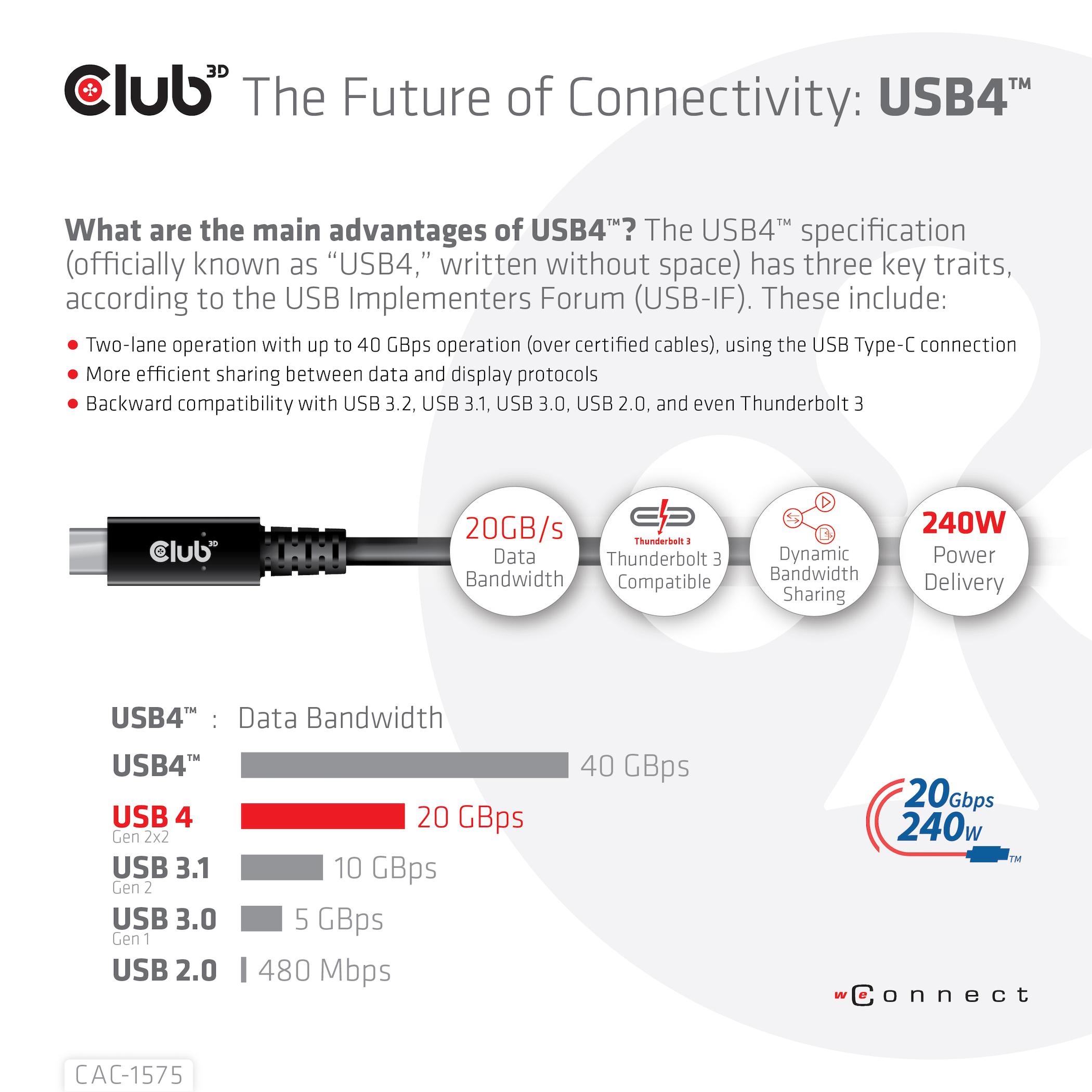 Diagram met USB4-functies. Inclusief data bandbreedte, Thunderbolt 3 compatibiliteit en stroomvoorziening.