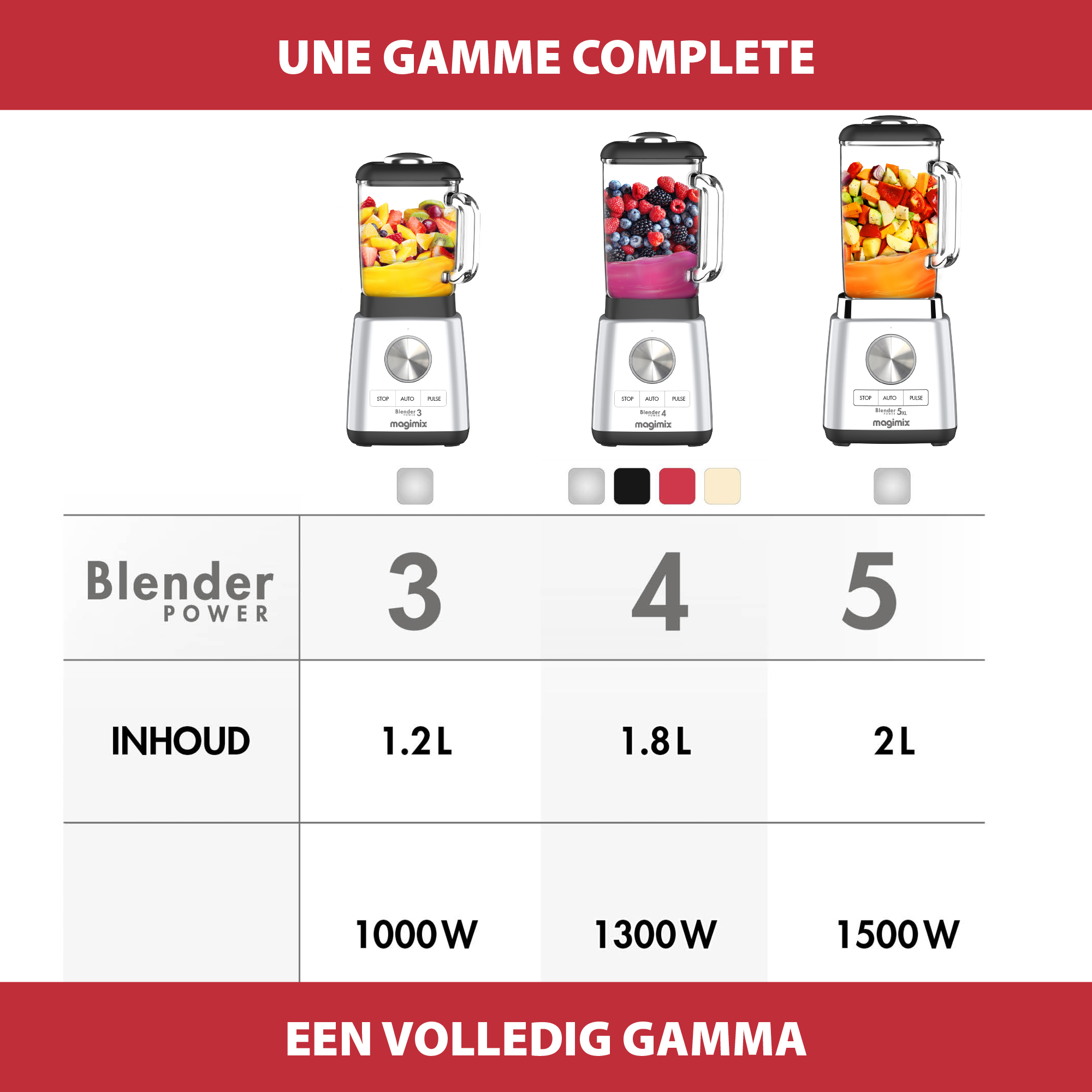 Een overzicht van blenders, Blender Power. Drie blenders met verschillende capaciteiten en vermogens.