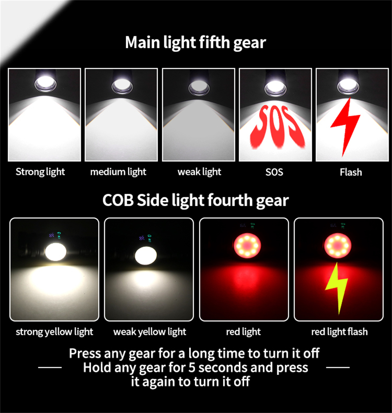 Diagramm einer Taschenlampe mit verschiedenen Lichtmodi: stark, mittel, schwach, SOS und Blitz. Plus Seitenlichtmodi.