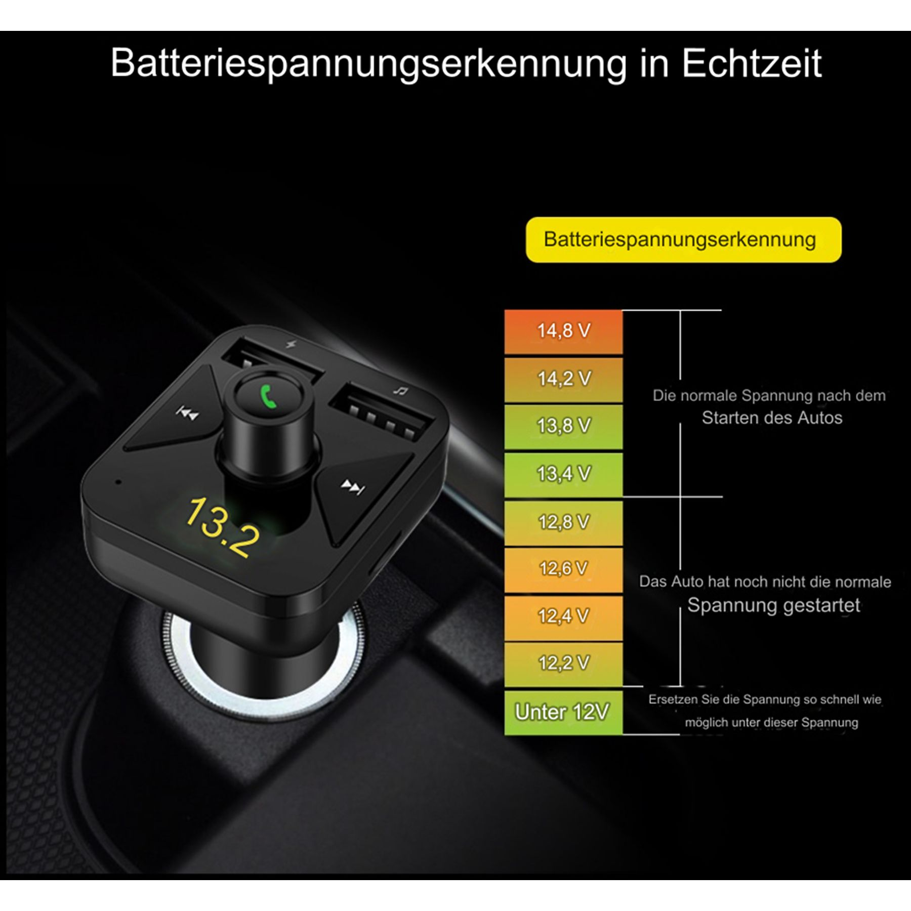 Gerät mit Bildschirm, der Spannungswerte anzeigt, und Diagramm, das den Autospannungsstatus zeigt.