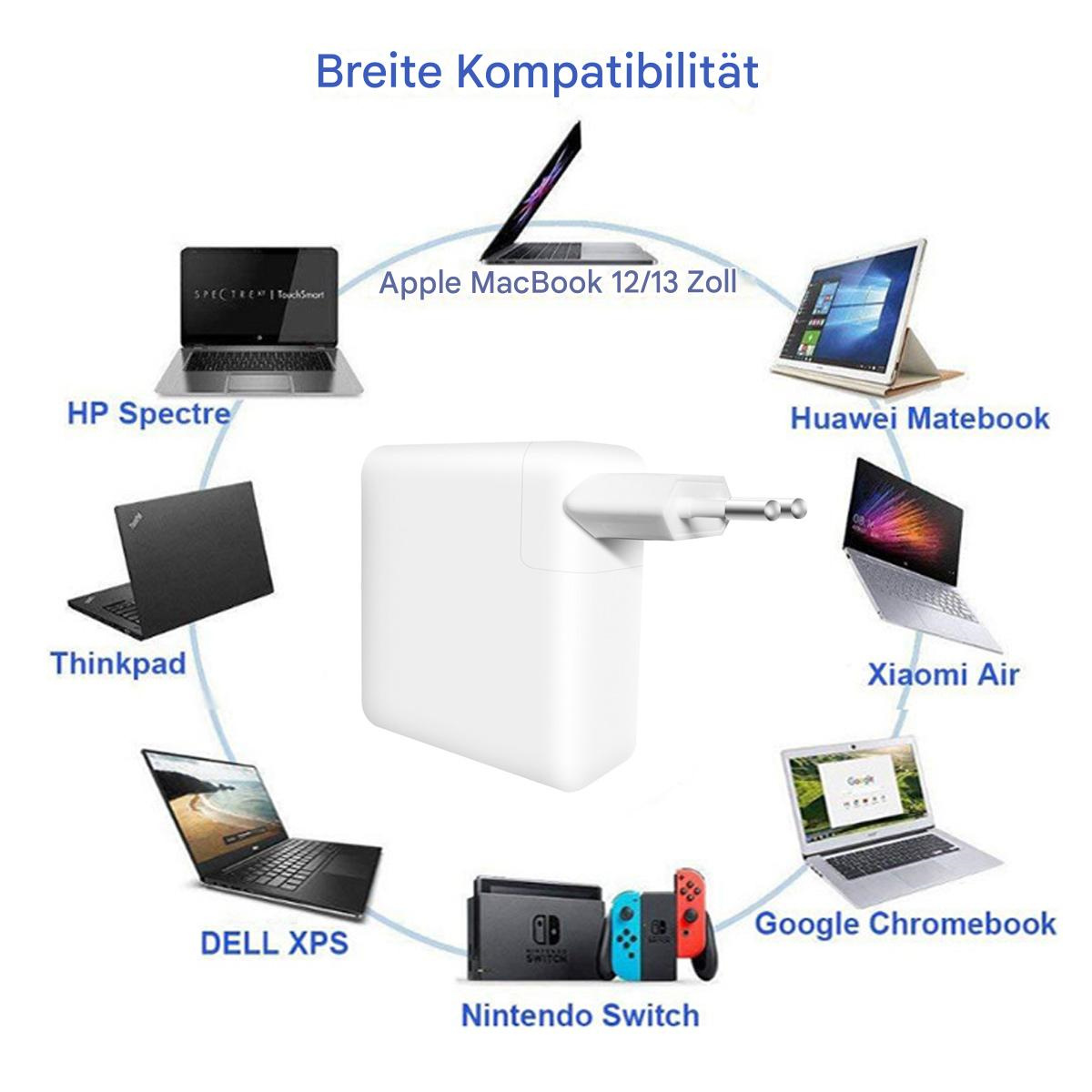 Ein weißes Ladegerät mit mehreren Laptops und einer Nintendo Switch, mit kompatiblen Geräten beschriftet.