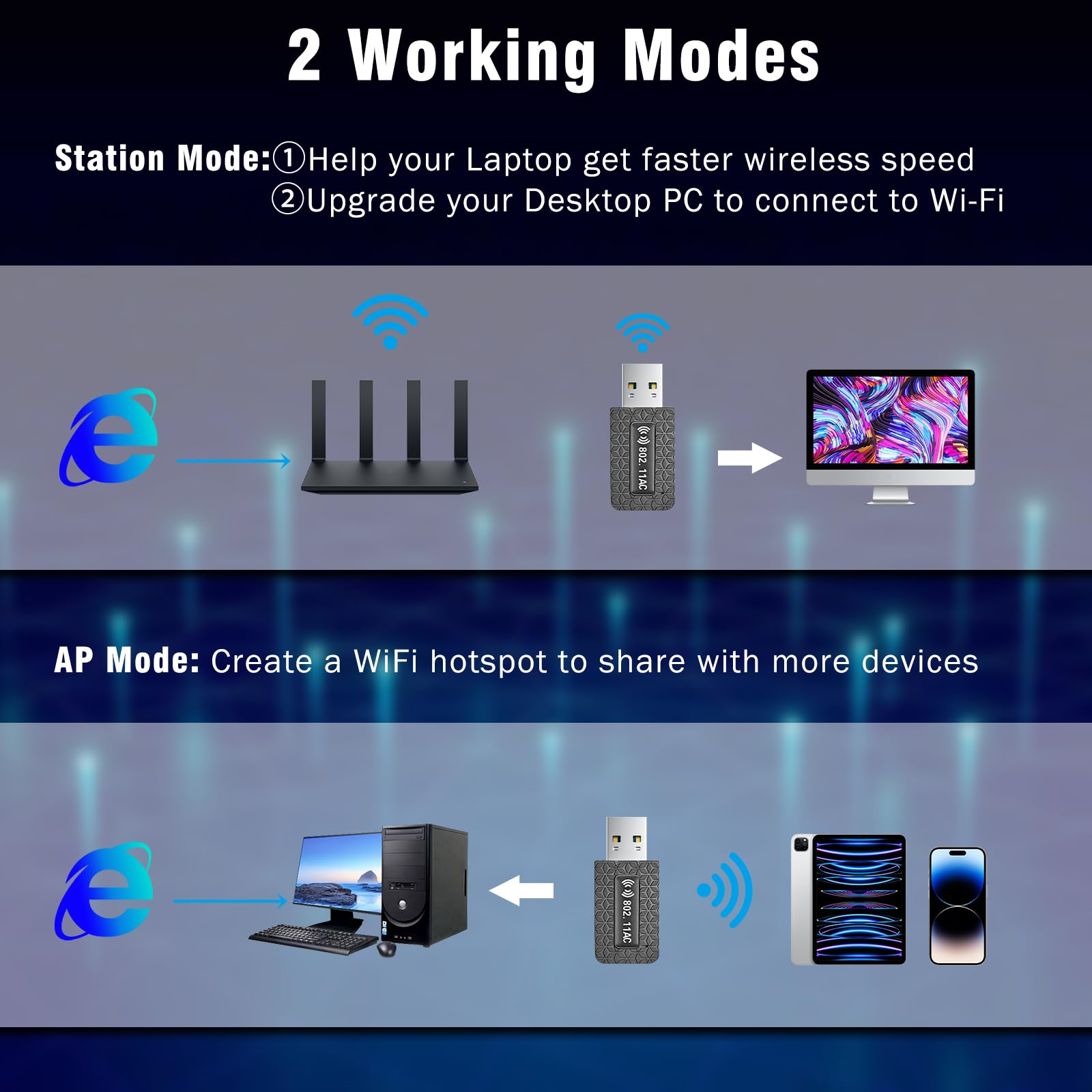 Diagramm, das zwei Modi eines WLAN-Adapters zeigt: Station Mode und AP Mode. Geräte werden gezeigt, die sich mit dem Adapter verbinden.