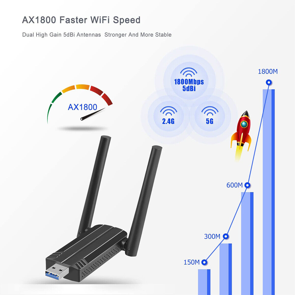 WLAN-Adapter mit Antennen und Geschwindigkeitsdiagramm. Text: AX1800 Schnellere WLAN-Geschwindigkeit.