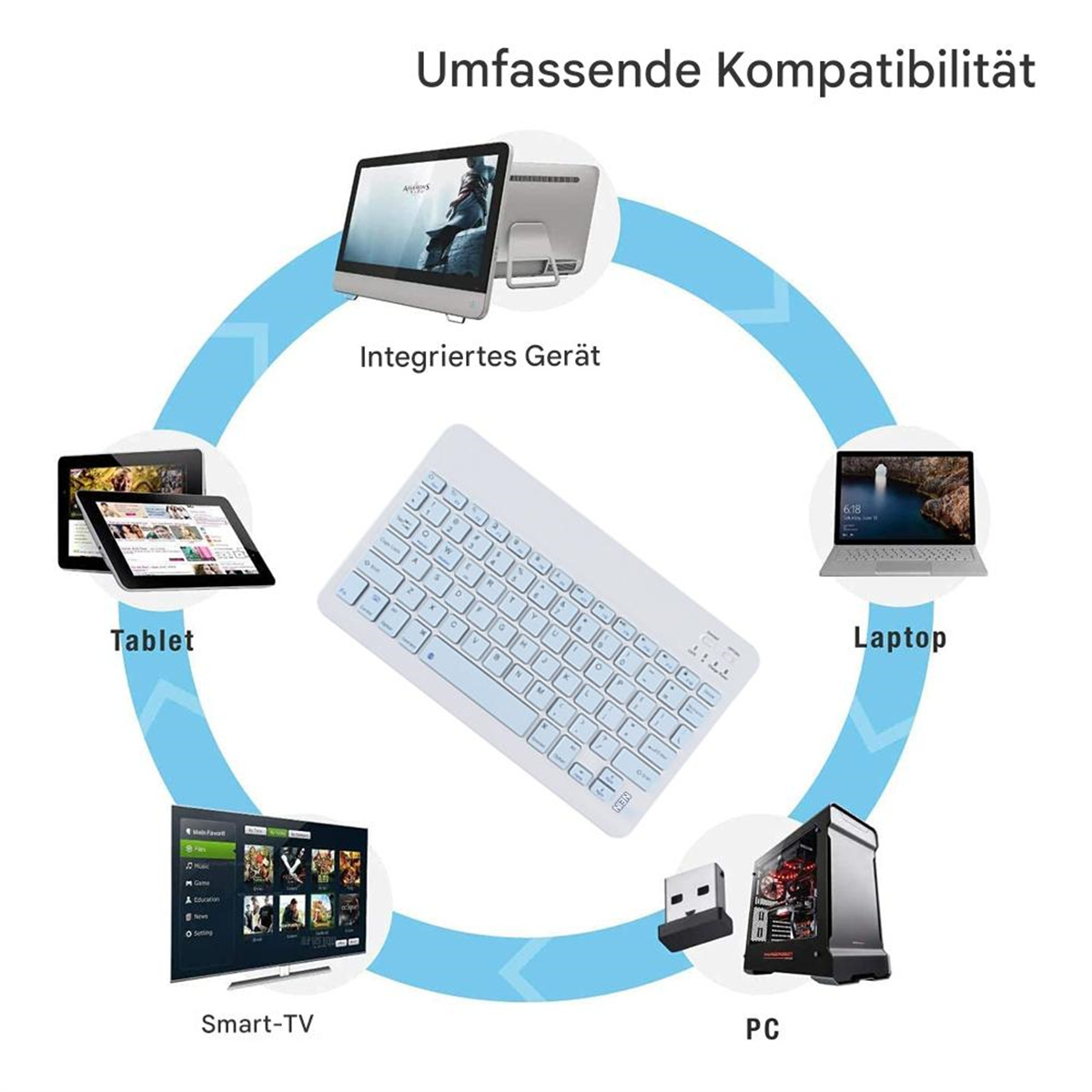 Eine Tastatur, verbunden mit Tablet, Laptop, Smart-TV und PC, mit blauem Kreisdiagramm.