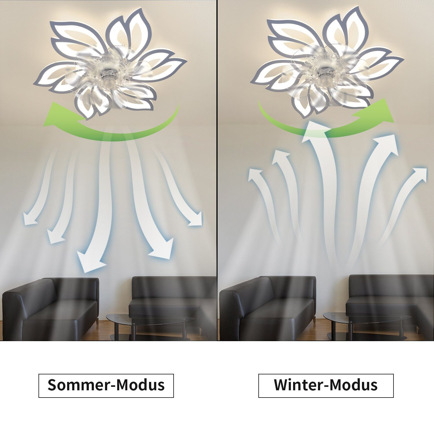 Ventilatori a soffitto con luci a forma di fiore, che dimostrano le modalità estate e inverno, con frecce.