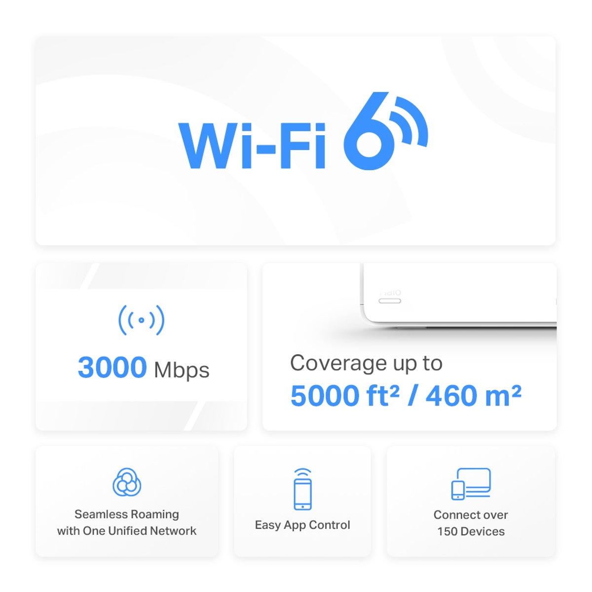 Weißer Hintergrund mit blauem Text: Wi-Fi 6. Darunter Wi-Fi-Details: Geschwindigkeit, Reichweite, Roaming, App-Steuerung und Geräte.
