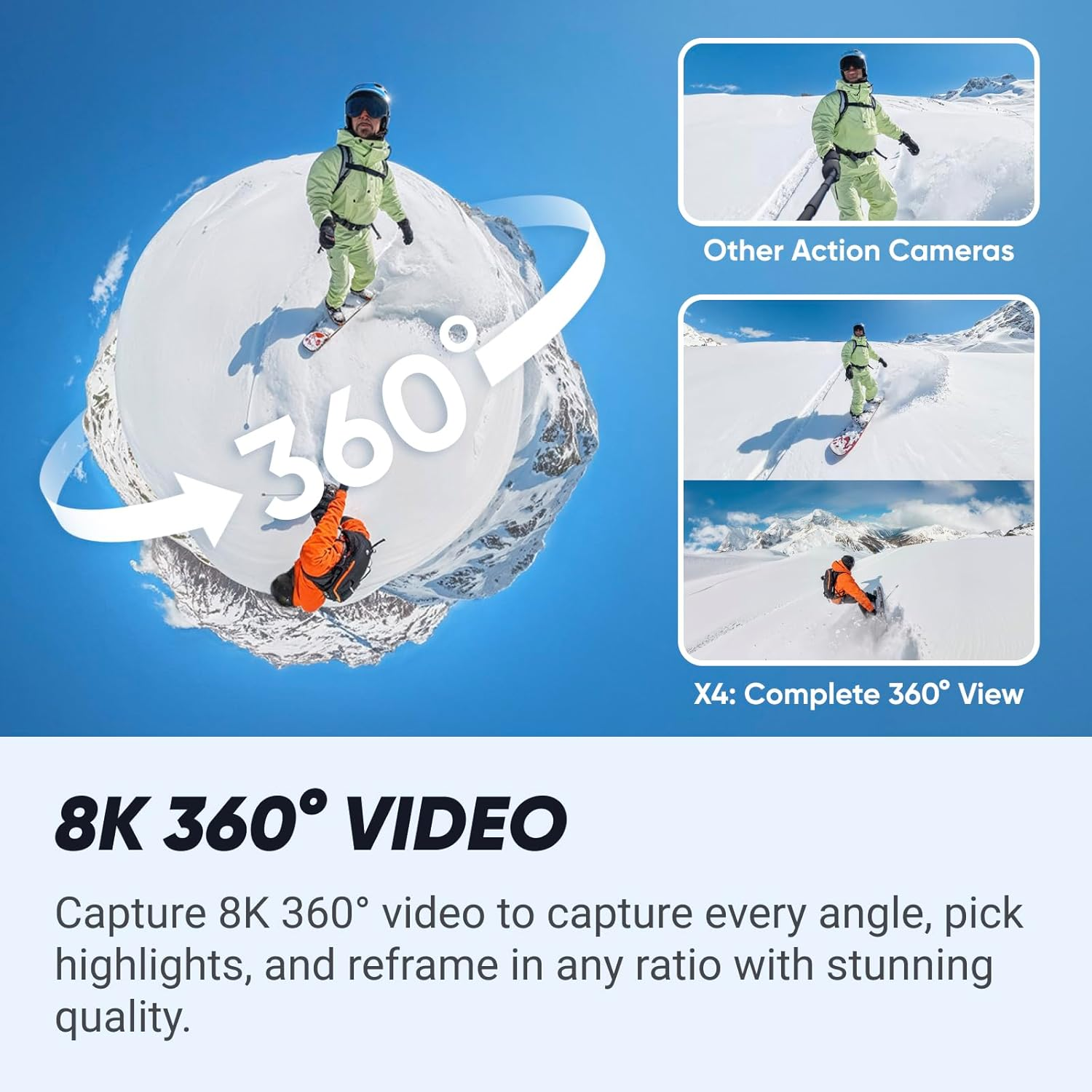 Una pubblicità che mostra uno snowboarder con video a 360° e altre riprese d'azione.