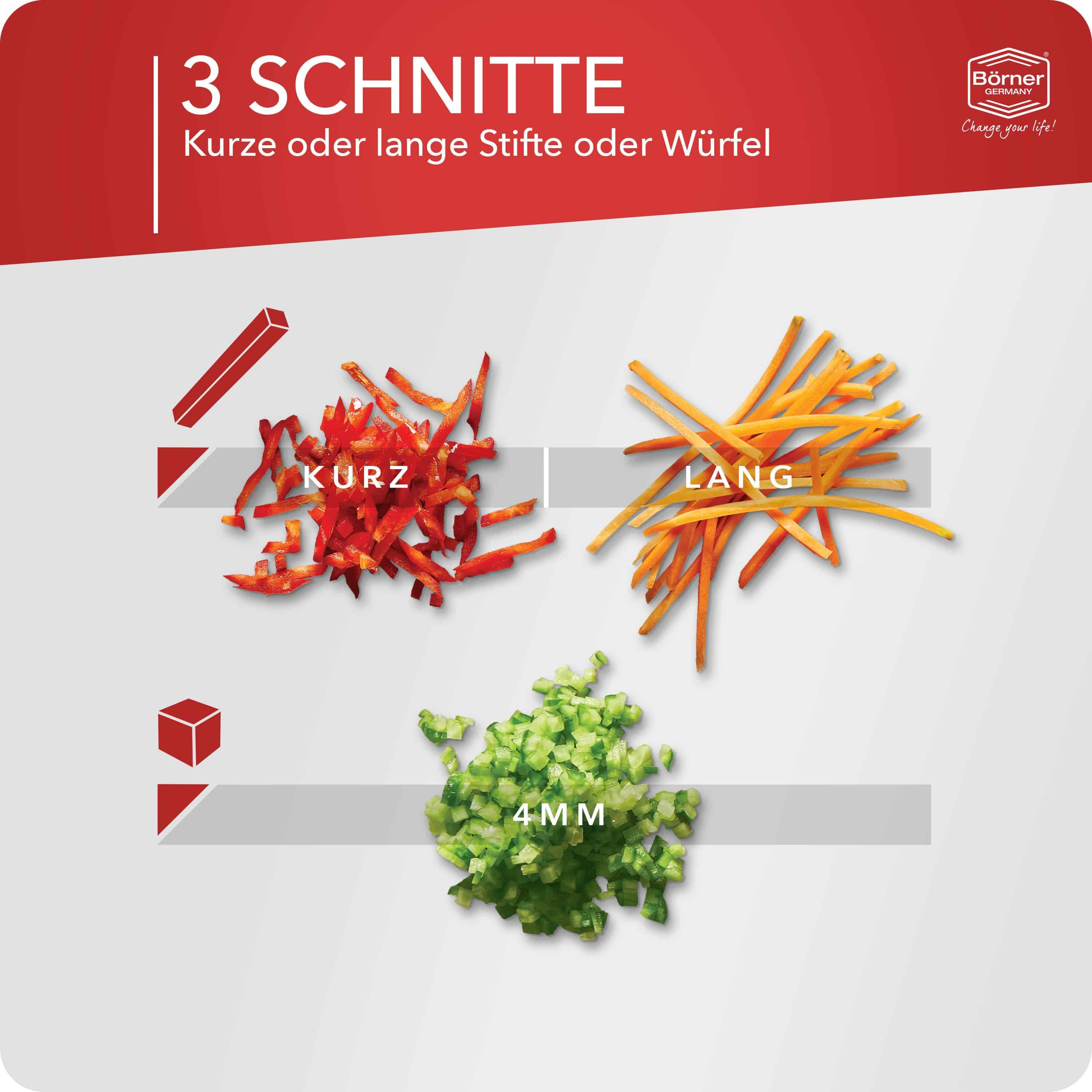 Ein Diagramm, das drei Schnitte zeigt: kurz, lang und Würfel, mit Beispielen.