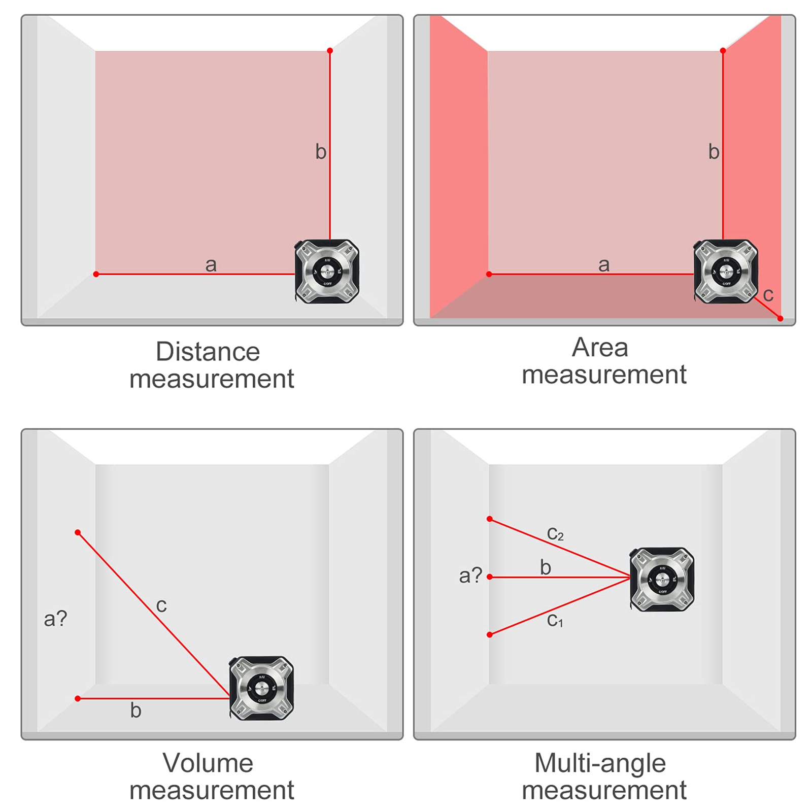 Diagramme, die verschiedene Messmethoden unter Verwendung eines Geräts zeigen.  Entfernung, Fläche, Volumen und Mehrwinkelmessung.
