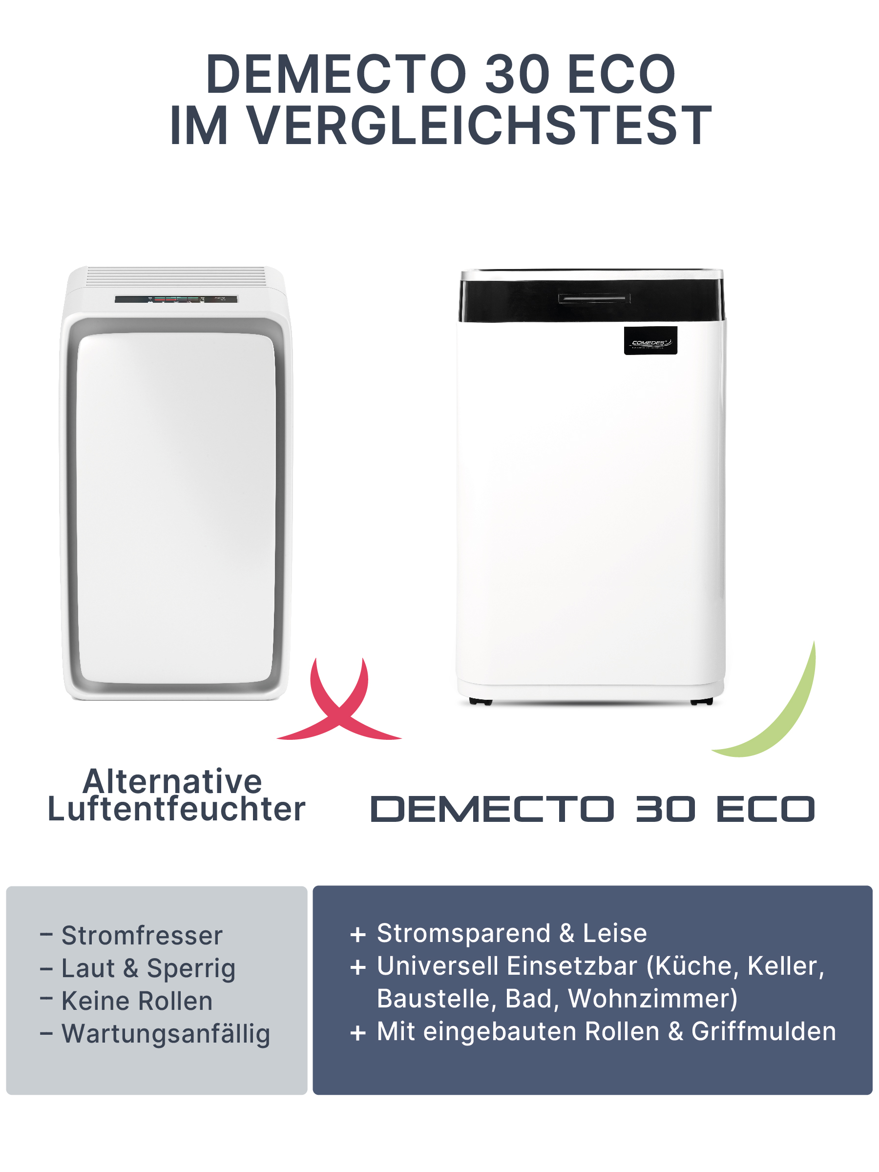 Vergleich von zwei Luftreinigern. Einer ist mit 'Alternative Luftentfeuchter' beschriftet, der andere mit 'DEMECTO 30 ECO'.