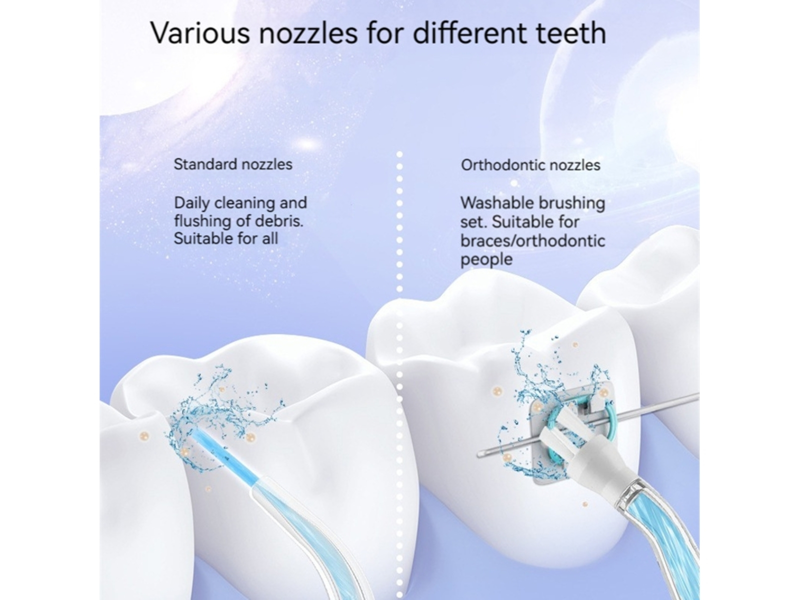 Diagrama de dientes con irrigación con agua, que muestra boquillas diarias y ortodónticas para la higiene bucal.
