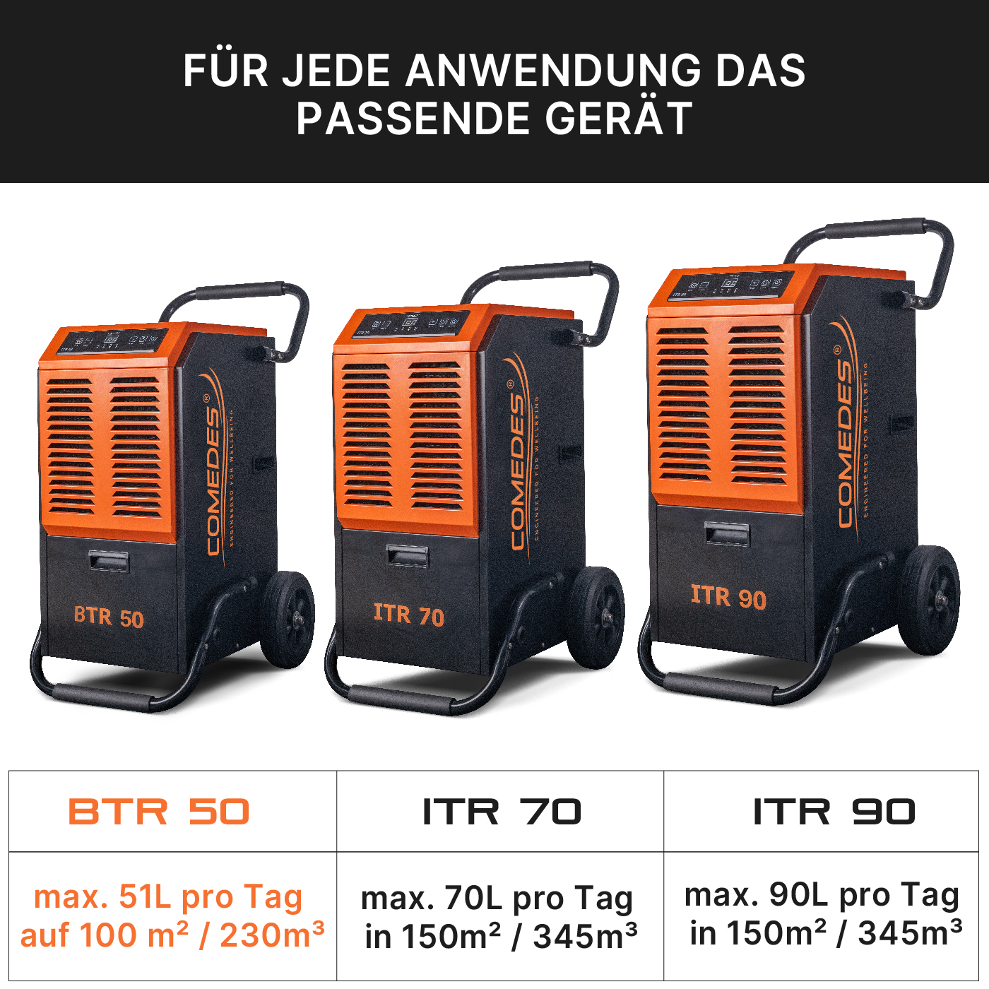 Nahaufnahme eines Dampfreinigers mit einem schwarzen Schlauch, der an einer silbernen Basis befestigt ist.
