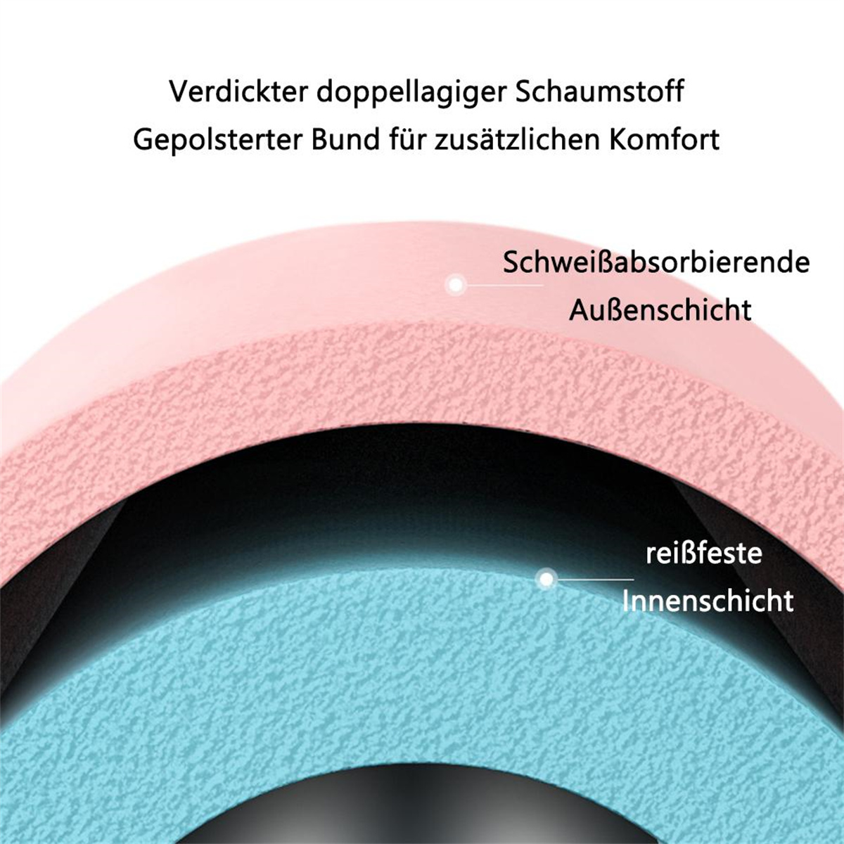 Querschnittsschichten des Materials: oben rosa, Mitte schwarz, unten blau. Text beschriftet die Schichten.