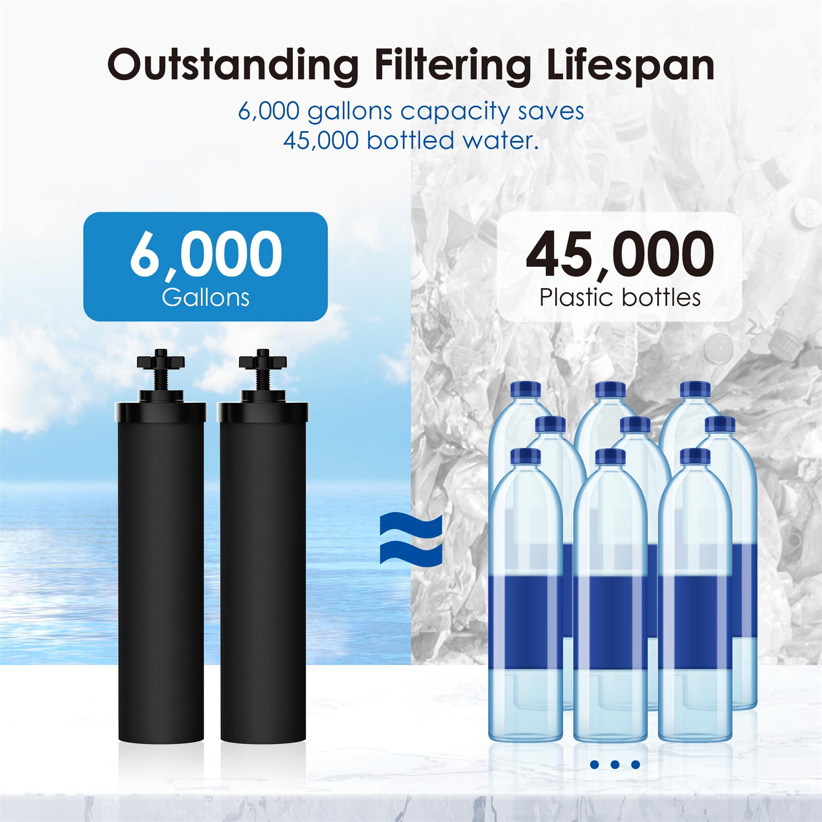 Zwei schwarze Wasserfilter mit Text über Wasserkapazität und Plastikflaschen. Blauer Himmel im Hintergrund.
