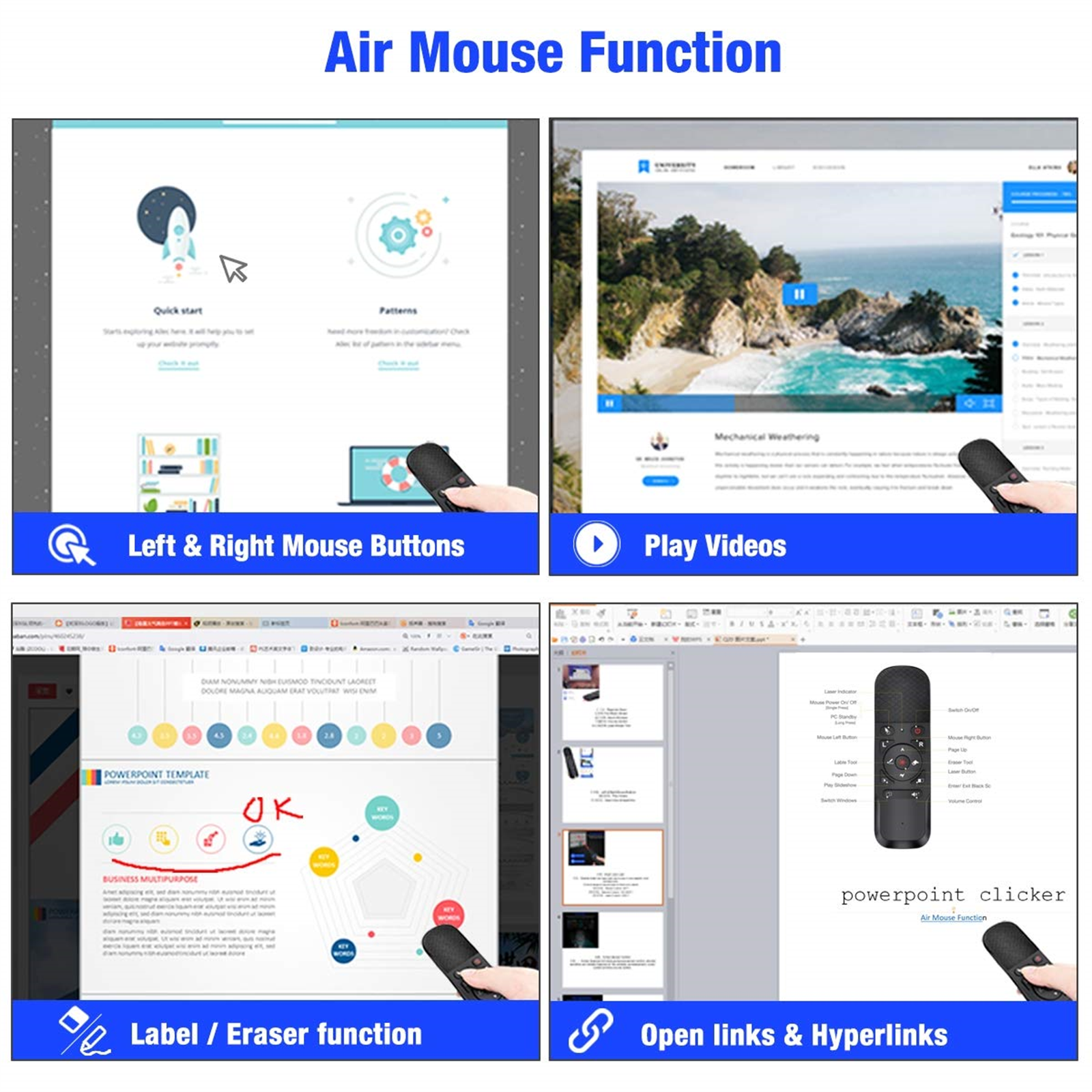 Vier Bilder zeigen Air-Mouse-Funktionen: linke/rechte Maustasten, Videos abspielen, Beschriftung/Radiergummi, Links öffnen.