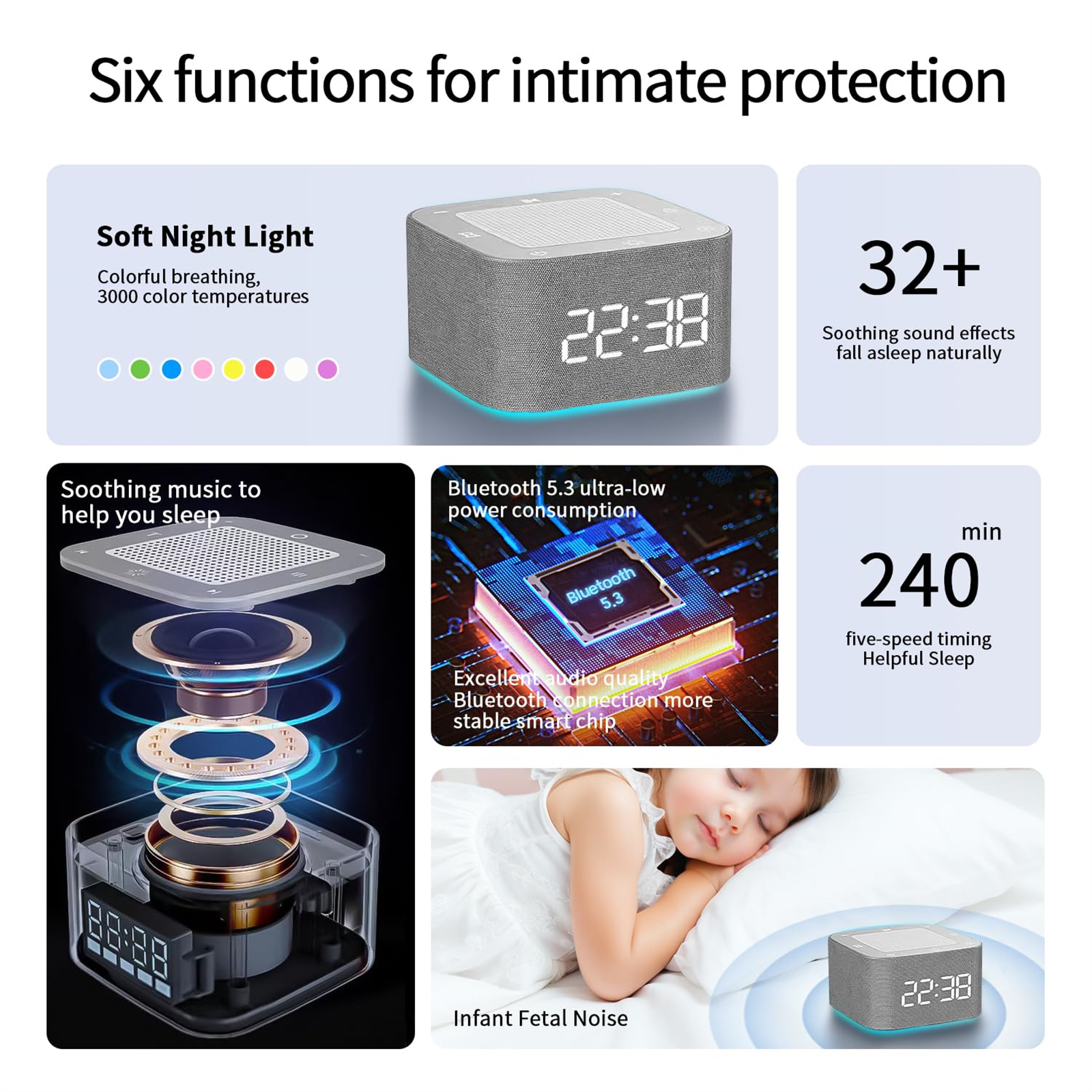 Infografik mit Bildern und Text über ein Schlafgerät. Text: Sechs Funktionen für intimen Schutz.