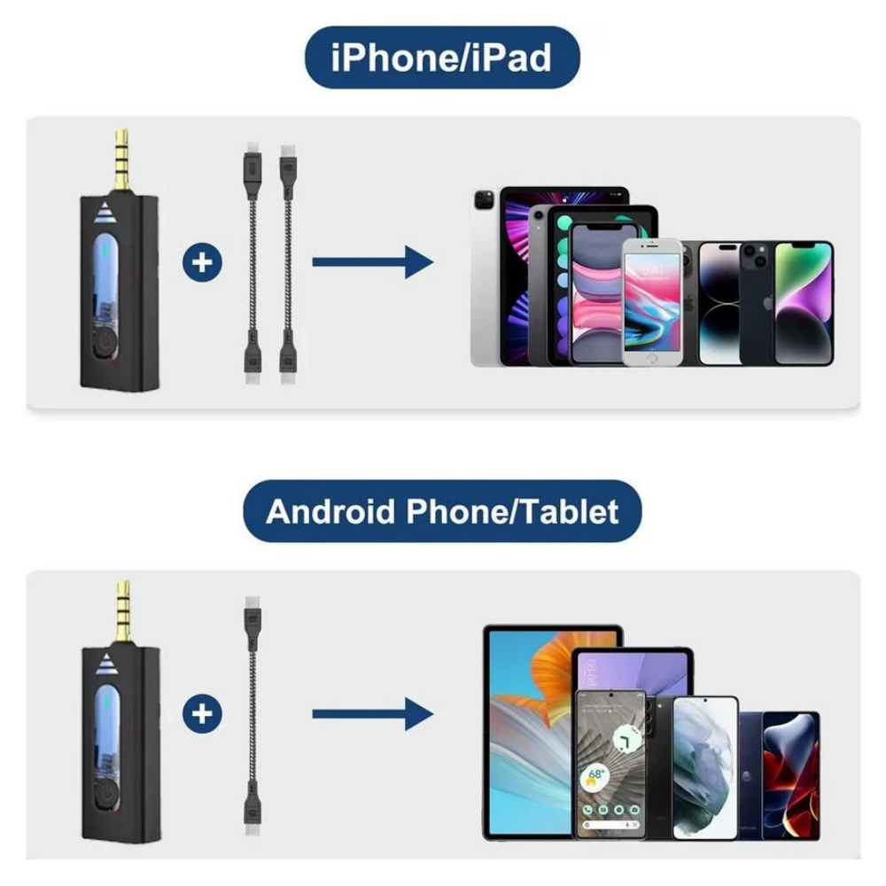 Diagramm, das ein Gerät mit Kabeln zeigt, die mit Telefonen und Tablets verbunden sind. Beschriftungen iPhone/iPad und Android.