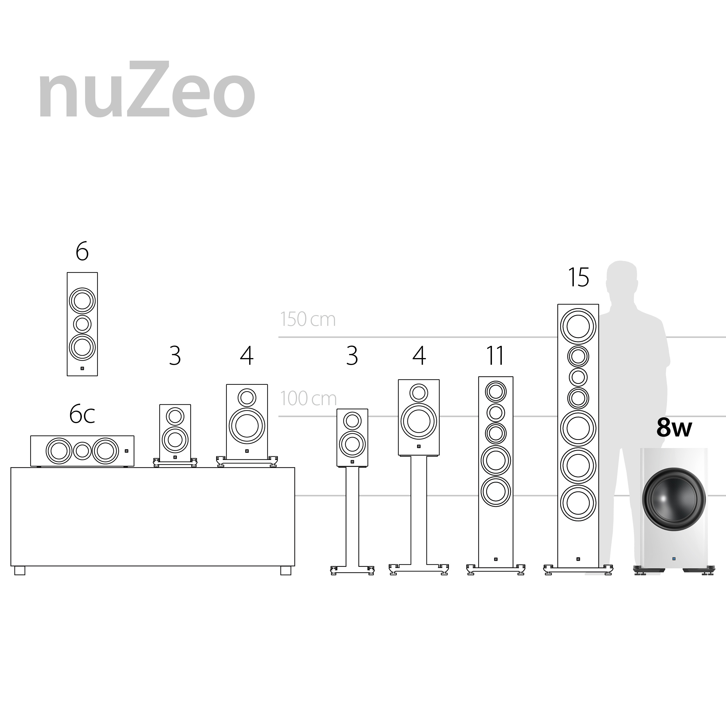Verschiedene Lautsprecher und ein Subwoofer werden gezeigt, mit Größenvergleichen und einer Person.