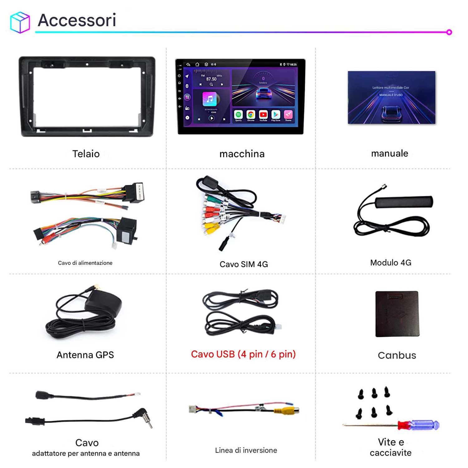 Accessori per un'autoradio, inclusi cavi, antenna GPS e modulo 4G, visualizzati in una griglia.