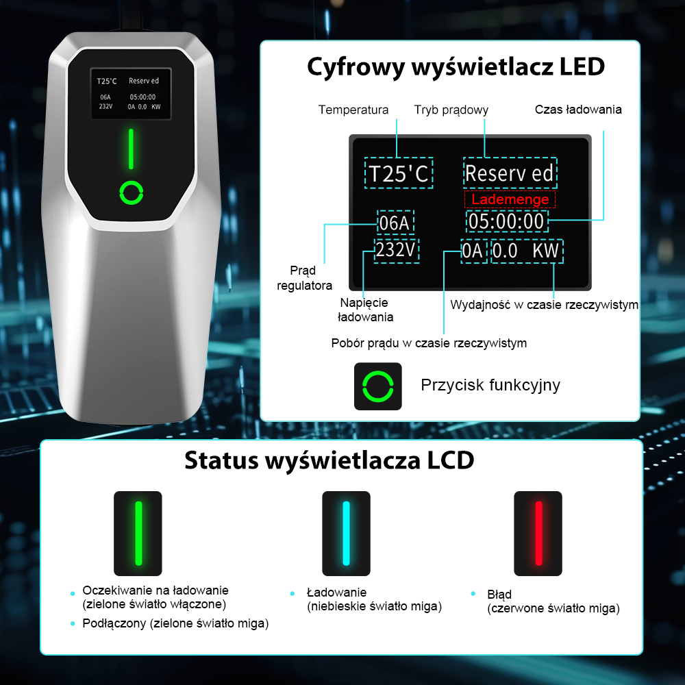 Zbliżenie wyświetlacza LED i przycisków ładowarki EV z wskaźnikami stanu ładowania i błędów.