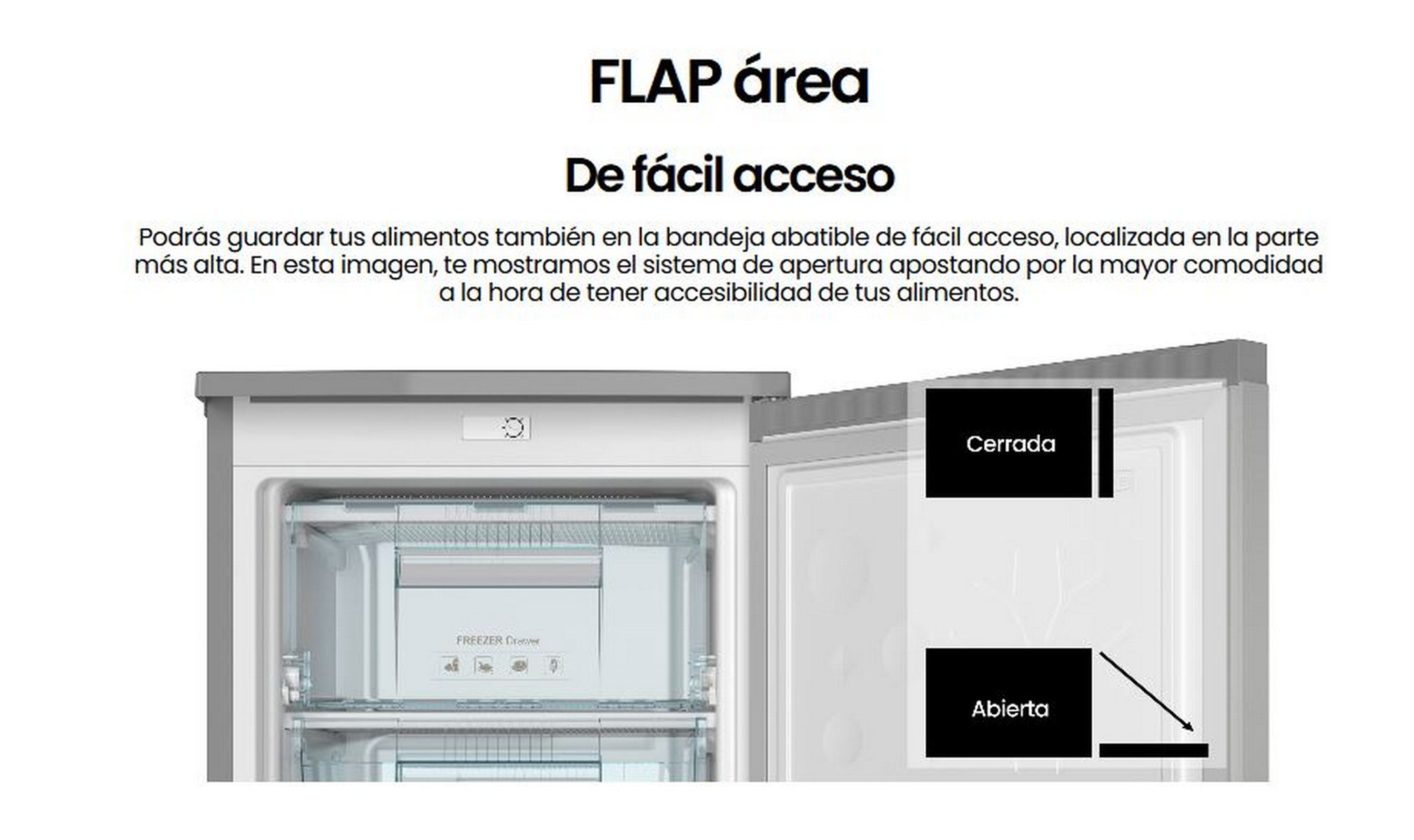 Zona de solapa del refrigerador con la puerta abierta. Hay secciones etiquetadas: Cerrada (Cerrado) y Abierta (Abierto).