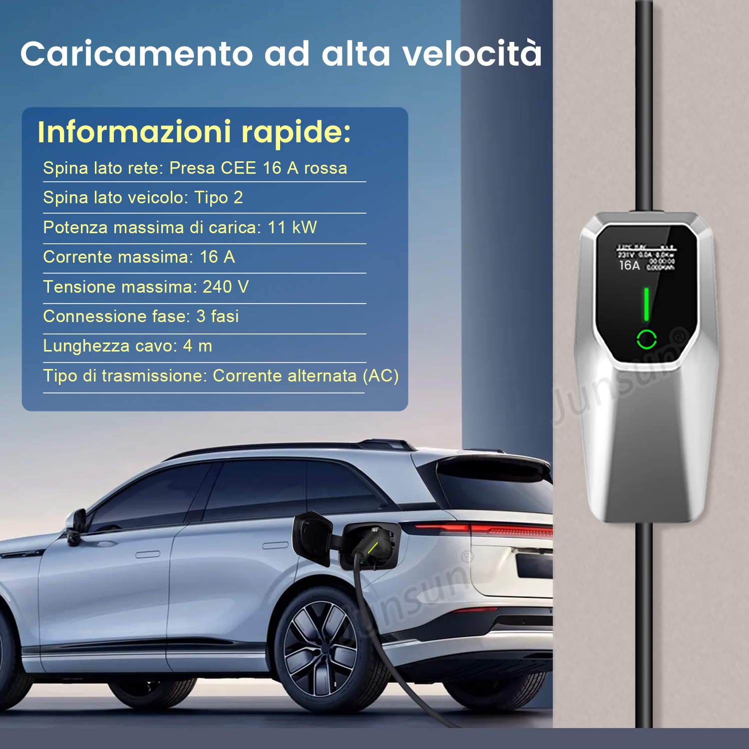 Immagine con testo che descrive la ricarica ad alta velocità, con un'auto bianca e un caricabatterie EV collegato.