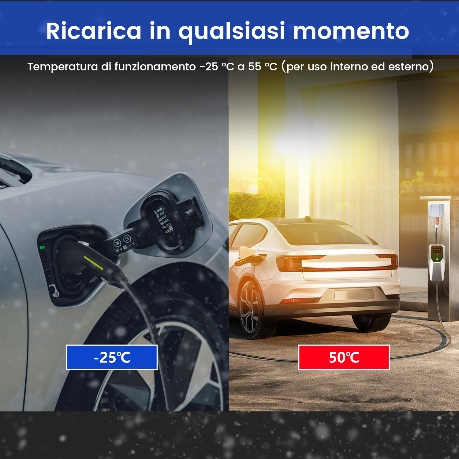 Immagine di un'auto in carica a temperature fredde e calde, con testo.