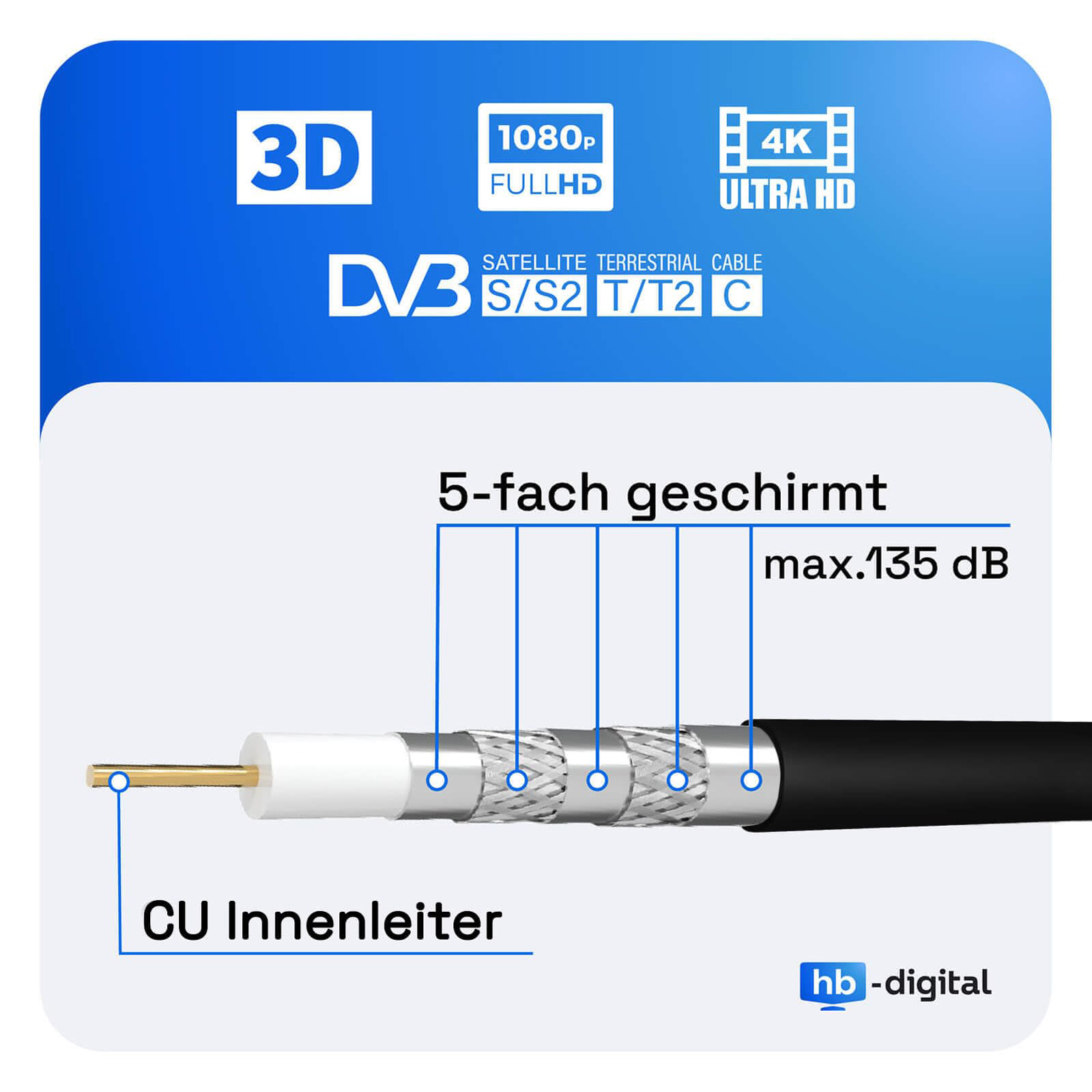Koaxialkabel mit 5-facher Abschirmung, 3D, 4K, 1080p, DVB-S/S2/T/T2/C, max. 135 dB.
