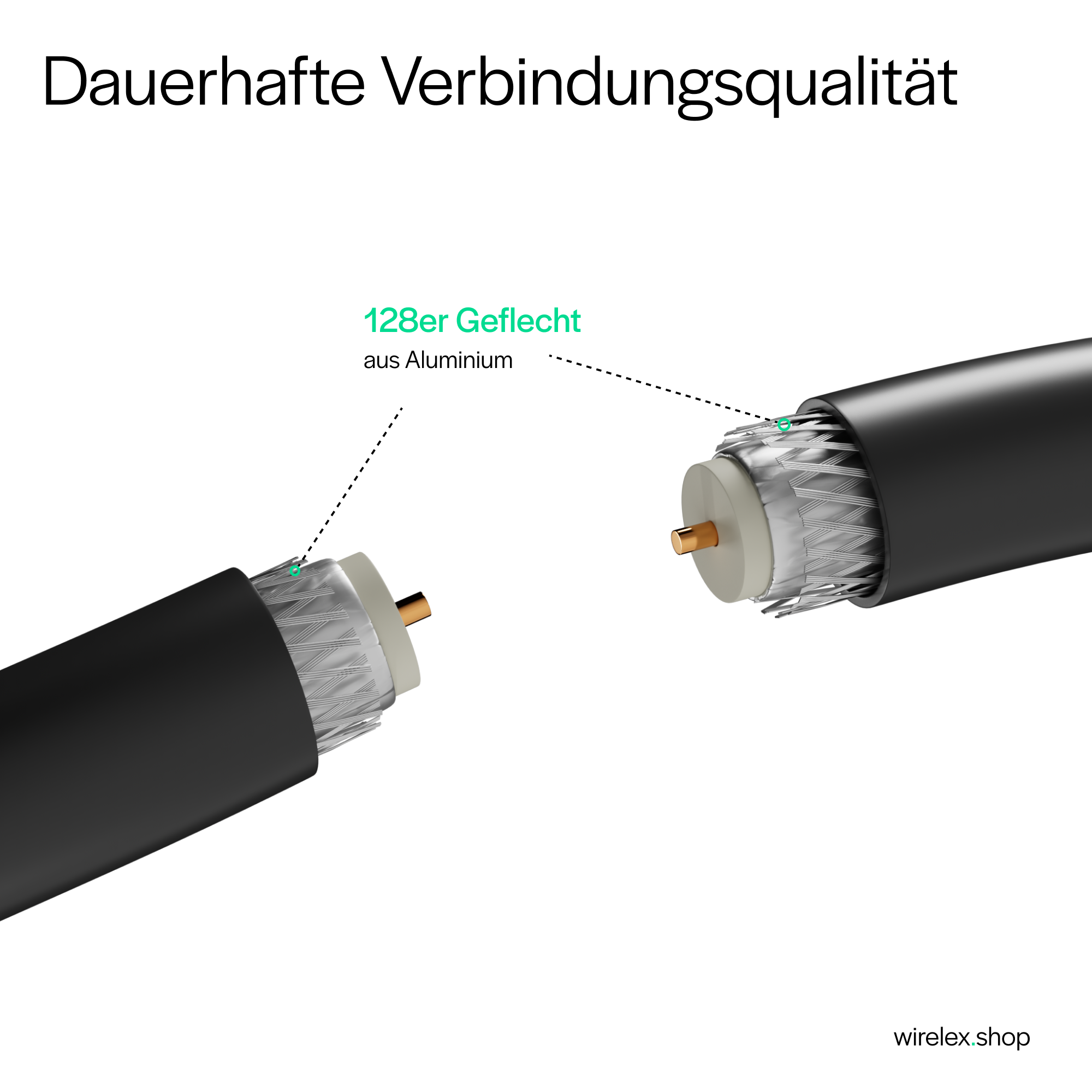 Schnittansicht eines Kabels, die die innere Struktur zeigt. Text zeigt 128-fach Geflecht aus Aluminium.