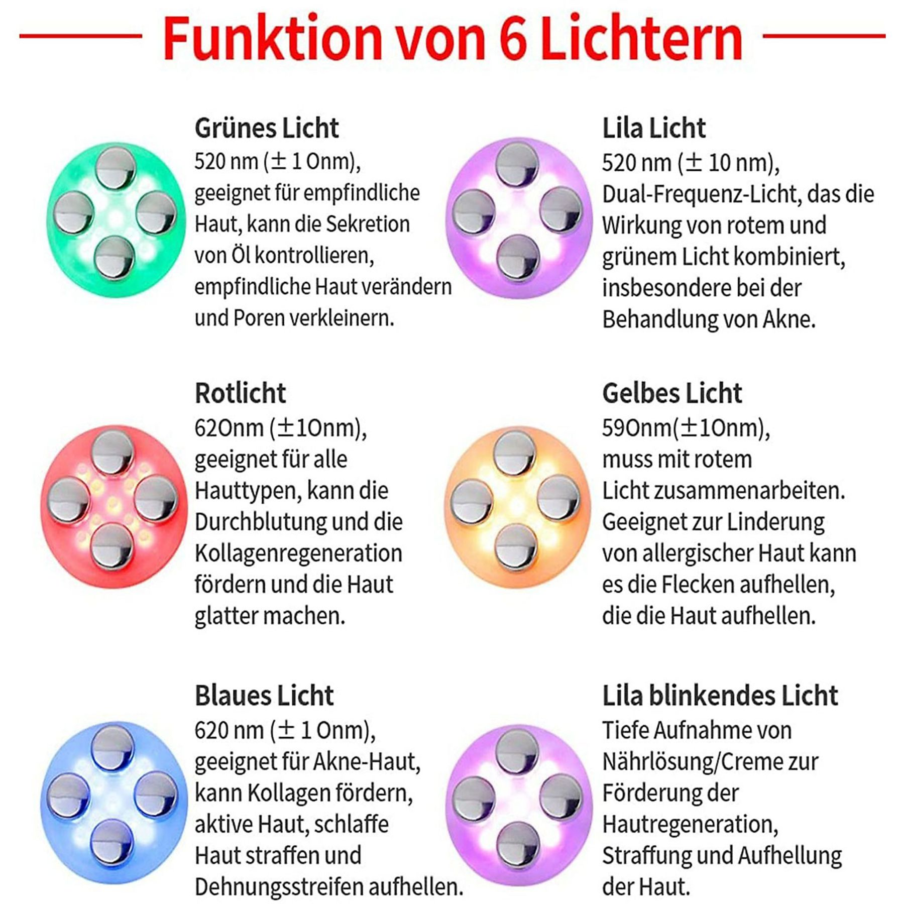 Infografik über verschiedenfarbige Lichter und ihre Auswirkungen auf die Haut.