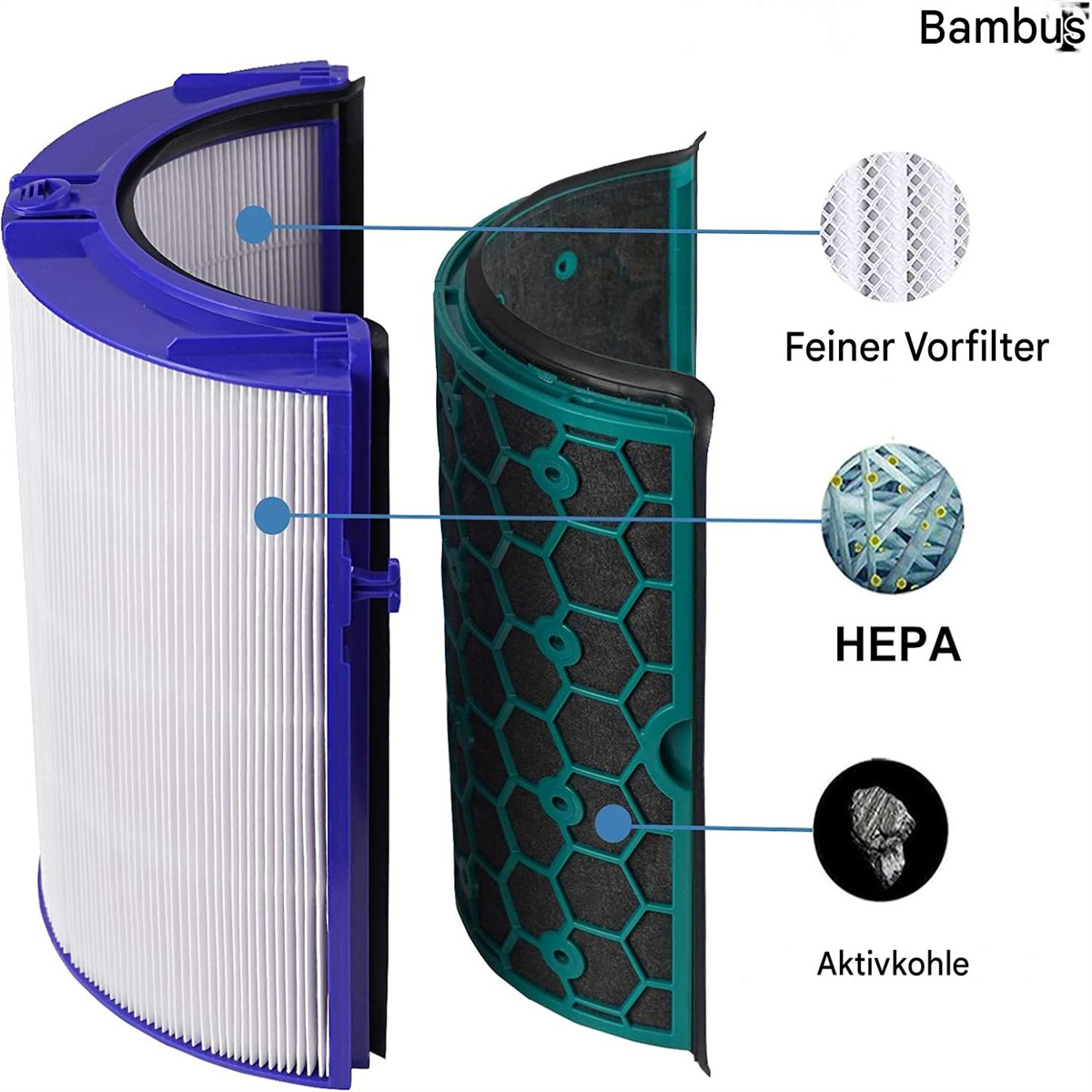 Luftfilterkomponenten, einschließlich Vorfilter, HEPA-Filter und Aktivkohle.