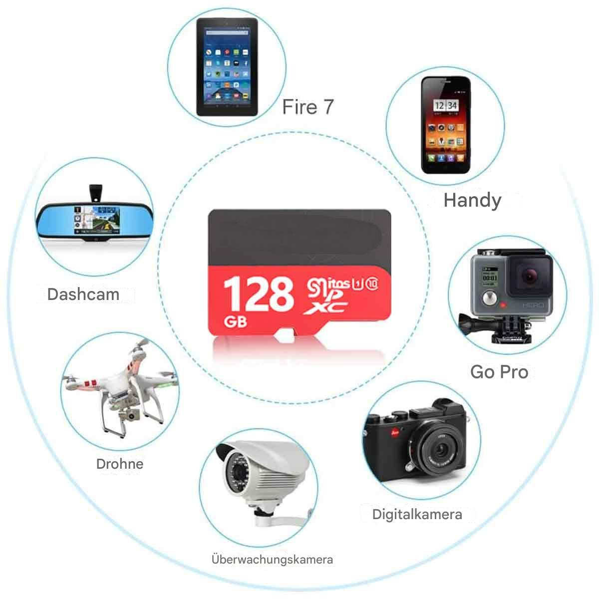 Eine Sammlung von Geräten, darunter ein Tablet, Telefon, Dashcam, Drohne, Kamera, Go Pro und eine Speicherkarte.
