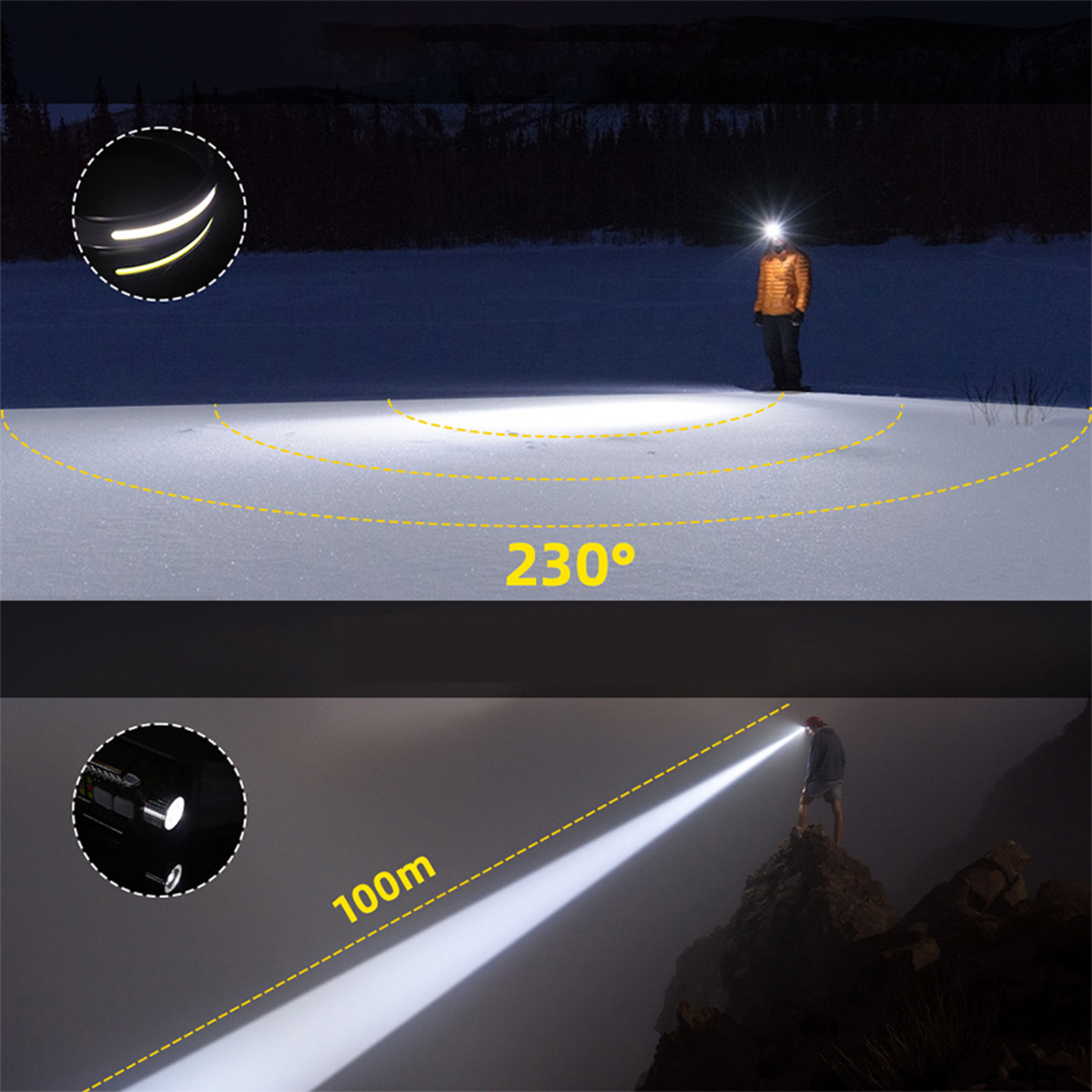 Person mit Stirnlampe im Schnee, 230-Grad-Licht, 100m Reichweite.