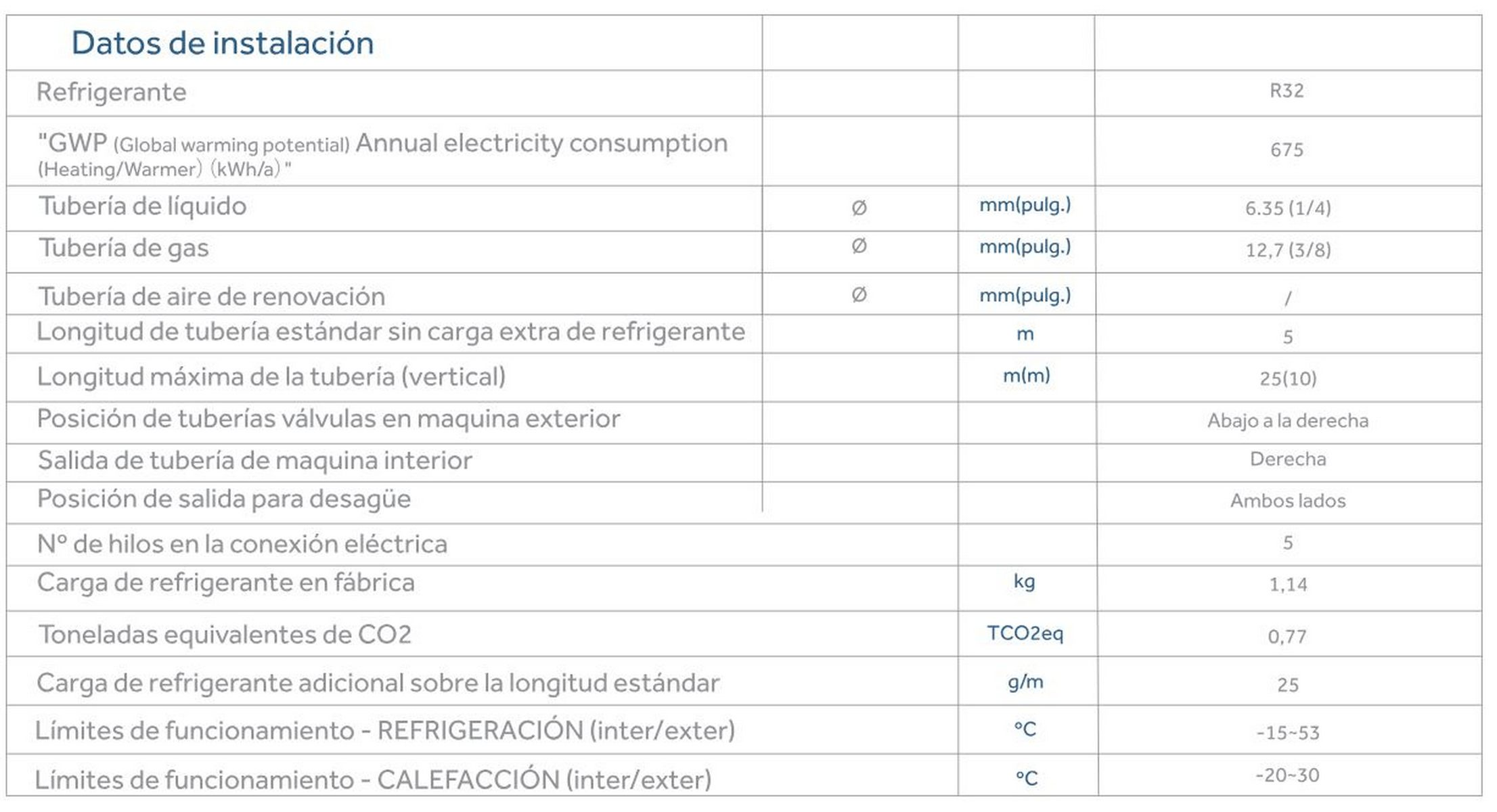 Tabla de especificaciones técnicas. Detalles sobre refrigerante, tuberías y límites.