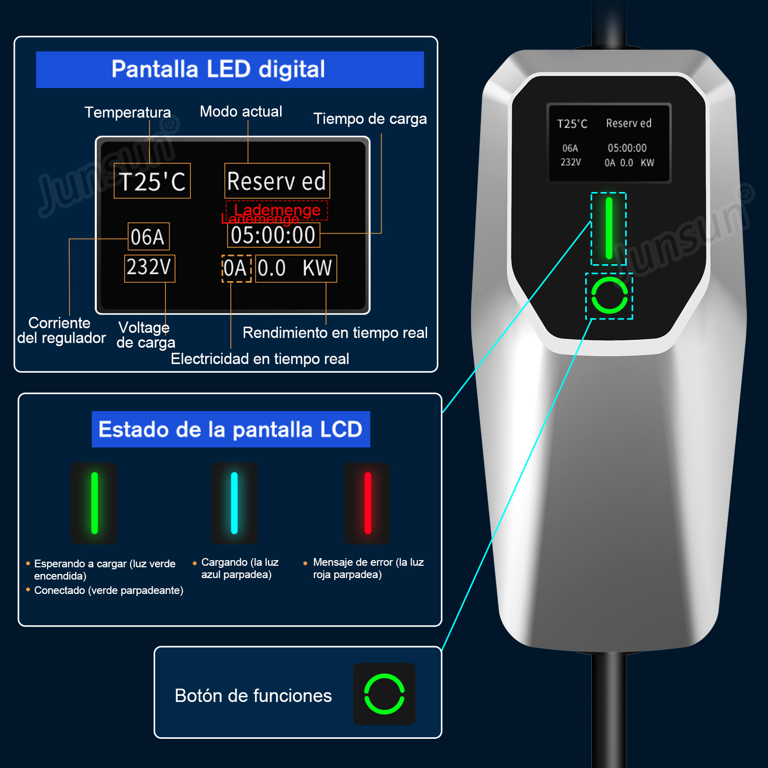 Una pantalla de estación de carga que muestra temperatura, voltaje y electricidad. La pantalla es plateada.