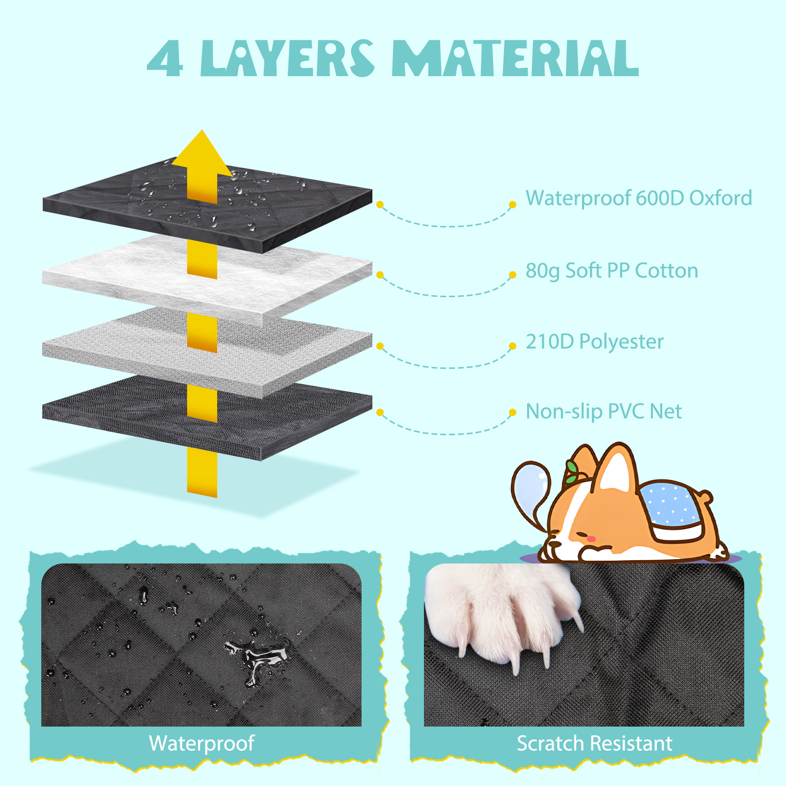Diagrama que muestra las cuatro capas de una funda de asiento para mascotas con etiquetas impermeables y resistentes a los arañazos.