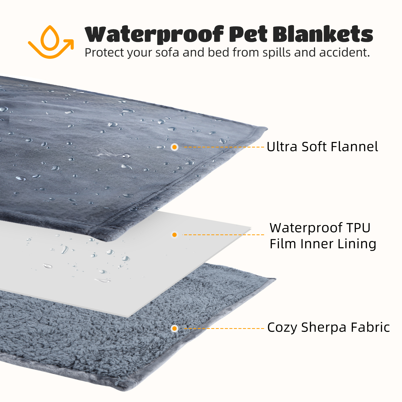 Manta impermeable para mascotas con franela, TPU impermeable y sherpa. Protege de derrames.