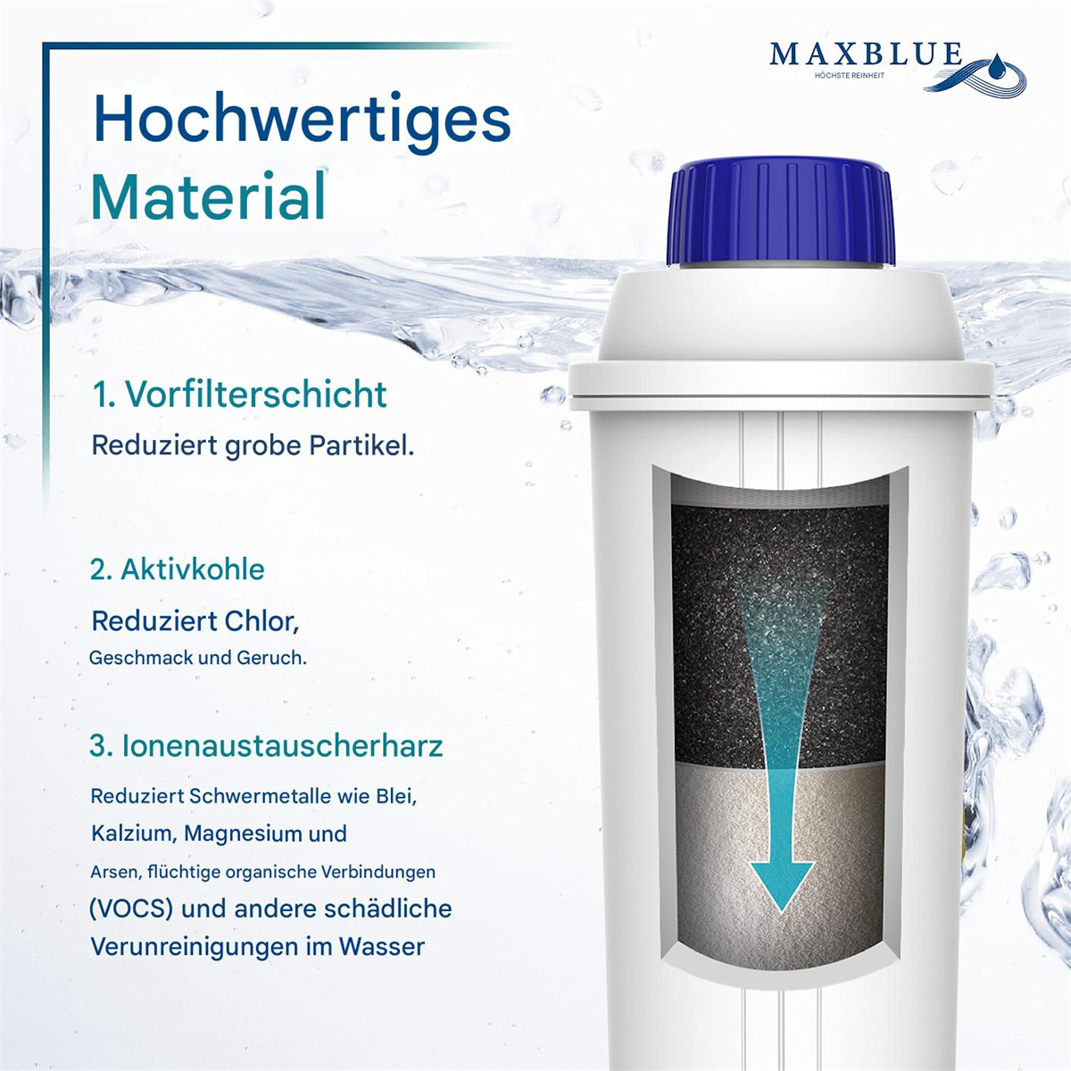 Weißer Wasserfilter mit blauem Deckel, Schnitt zeigt Schichten und Text. Blauer Hintergrund.