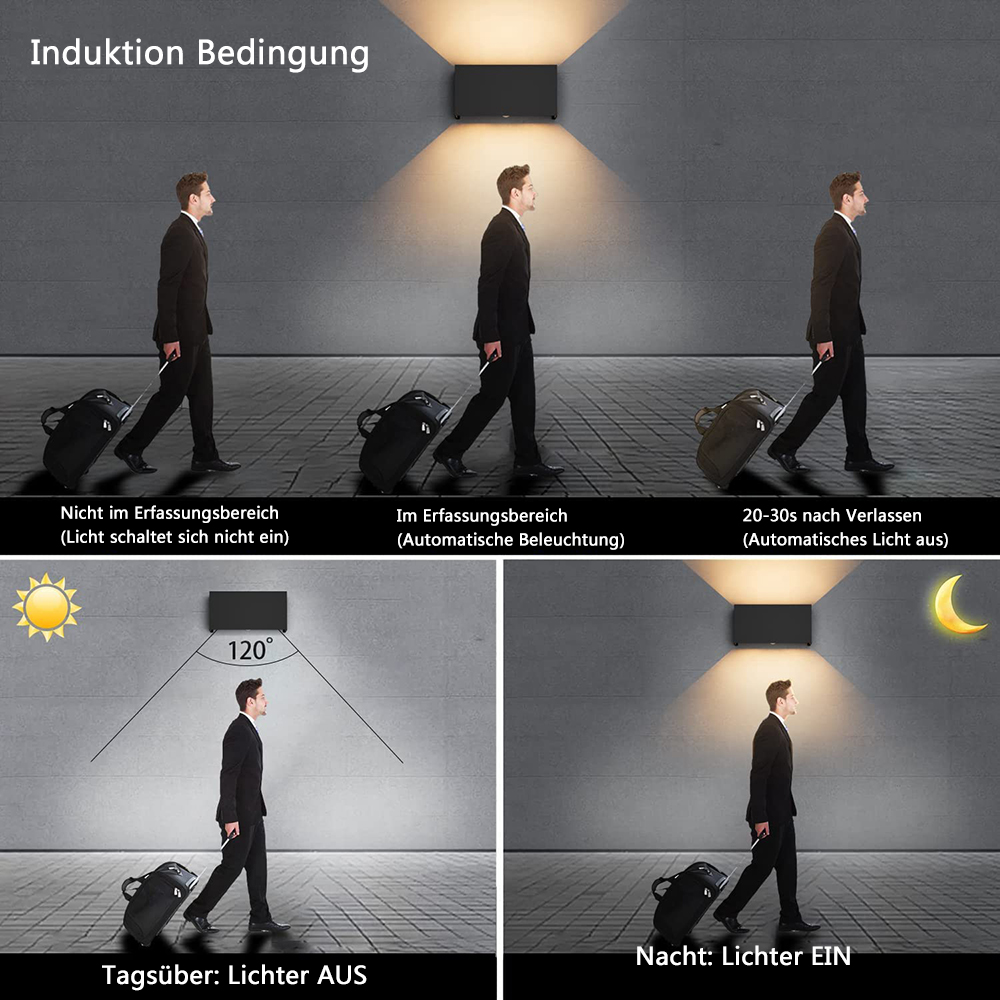 Diagramm, das einen Mann zeigt, der an einer Wandleuchte vorbeigeht, mit Erklärungen zur Lichtaktivierung.
