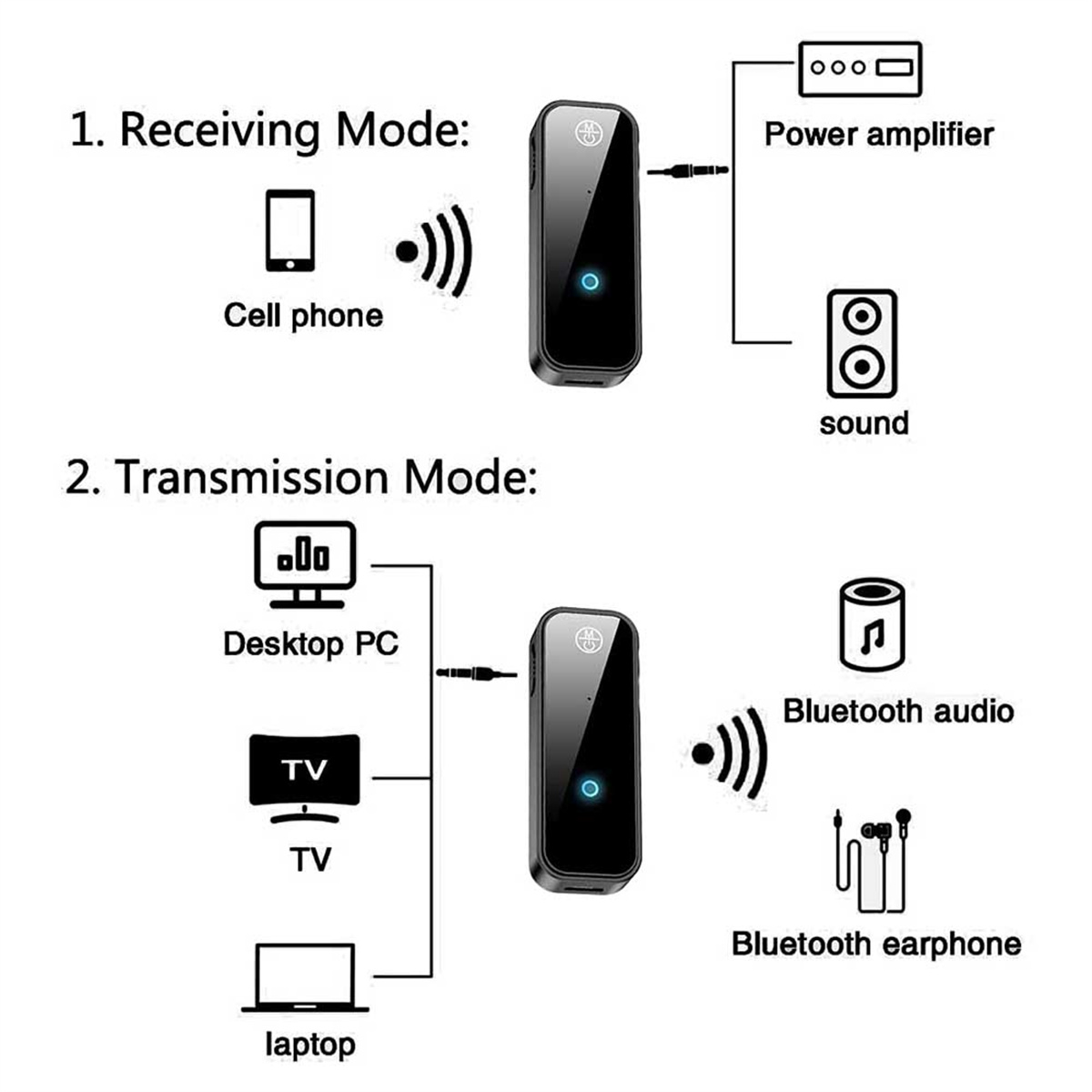 Diagramm, das die Betriebsarten eines Bluetooth-Geräts veranschaulicht.