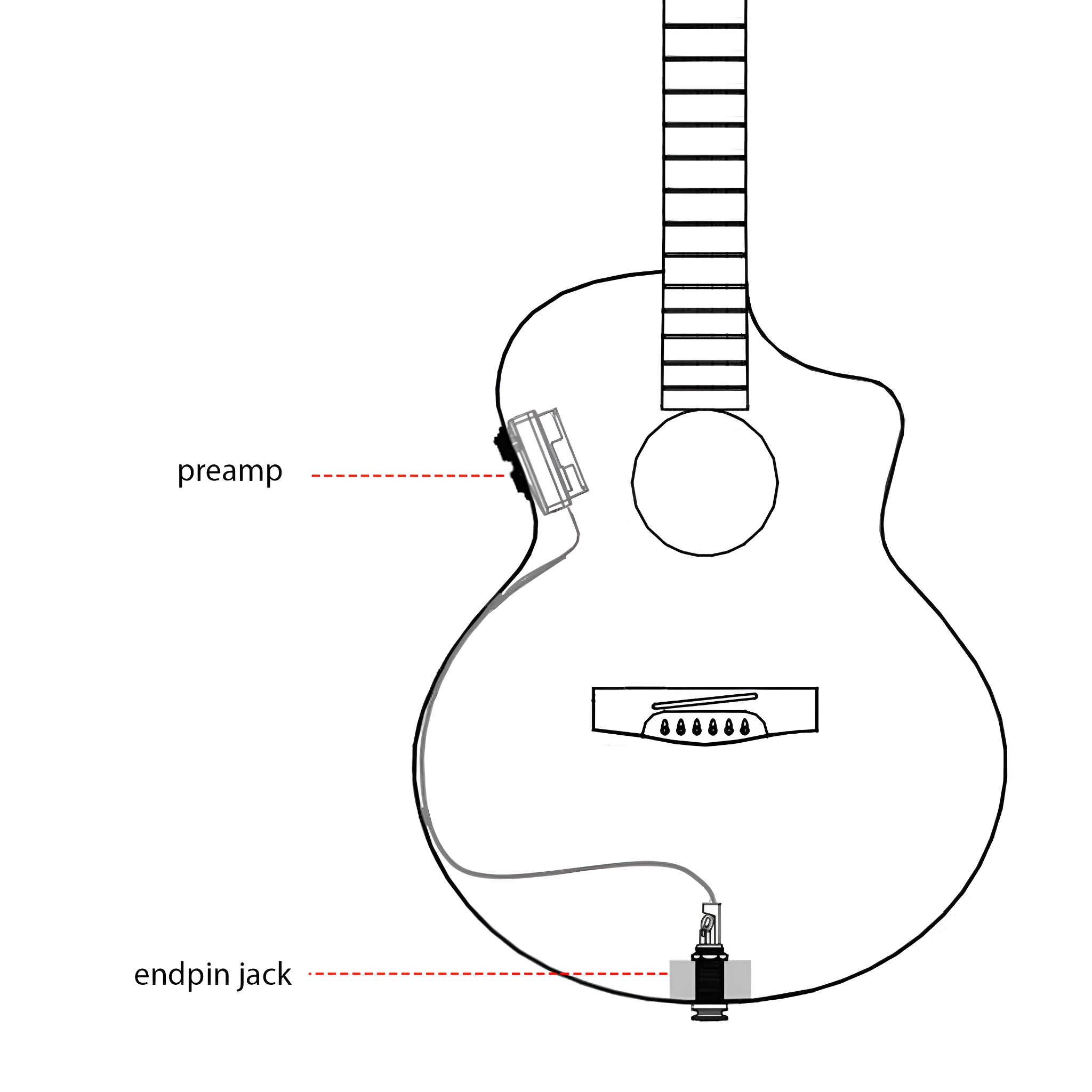 Strichzeichnung einer Akustikgitarre, beschriftet mit 'Vorverstärker' und 'Endpin-Buchse'.