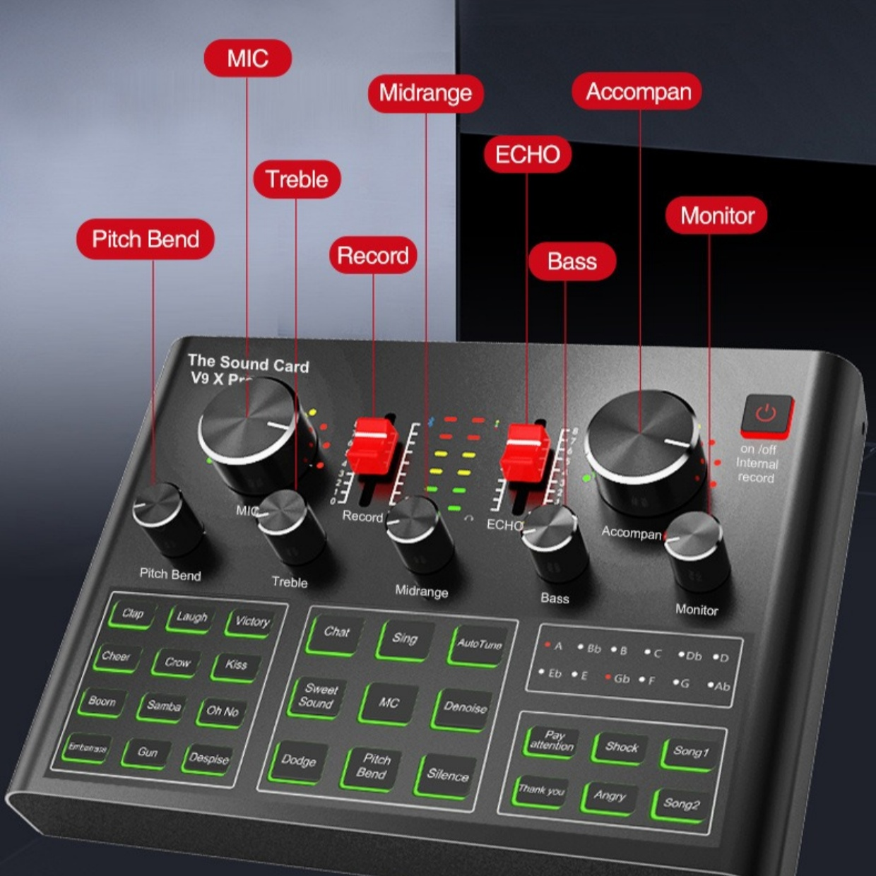 Soundkarten-Bedienfeld mit Knöpfen und Tasten für Funktionen wie Mikrofon, Echo und Monitor.