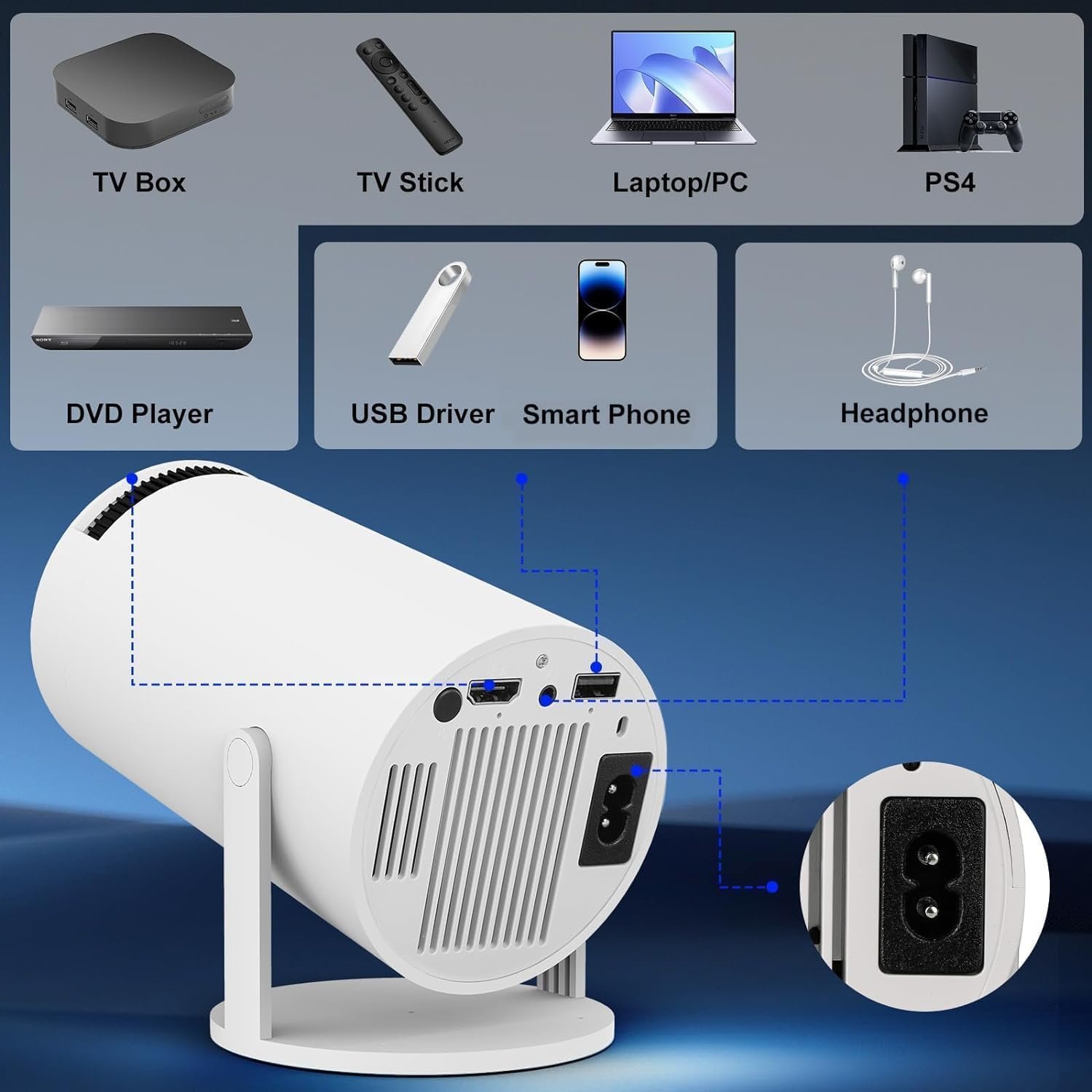 Ein weißer Projektor mit verschiedenen Geräten: TV-Box, TV-Stick, Laptop, PS4, DVD-Player, USB-Stick, Telefon, Kopfhörer.