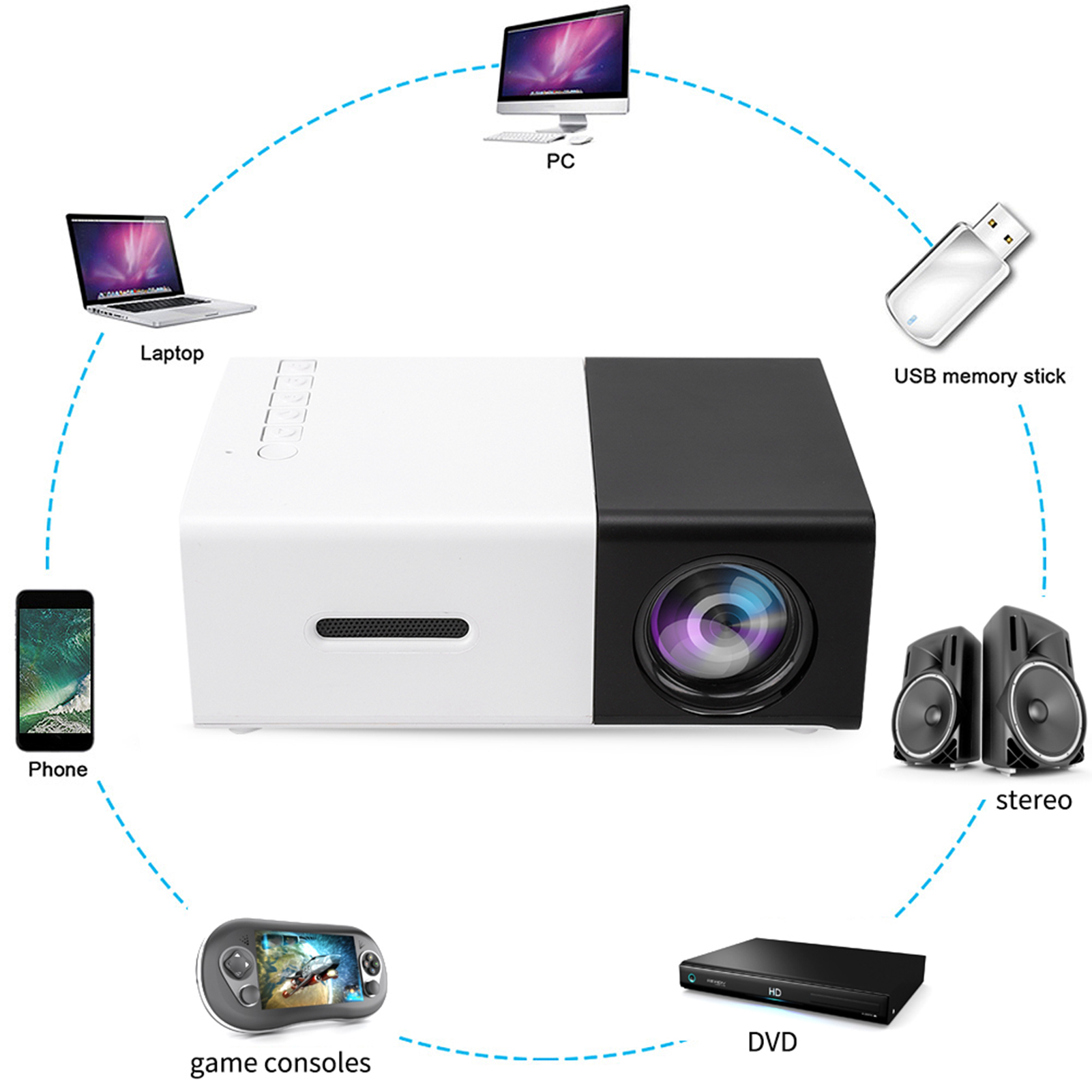 Ein weiß-schwarzer Projektor mit verschiedenen angeschlossenen Geräten wie Laptop und DVD-Player.