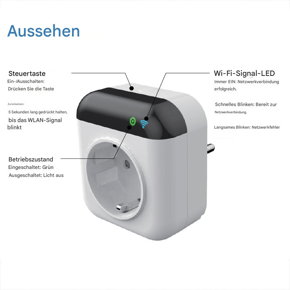 Weißer intelligenter Stecker mit Etiketten, die Ein/Aus-Taste, LED-Status und WLAN-Signal anzeigen.