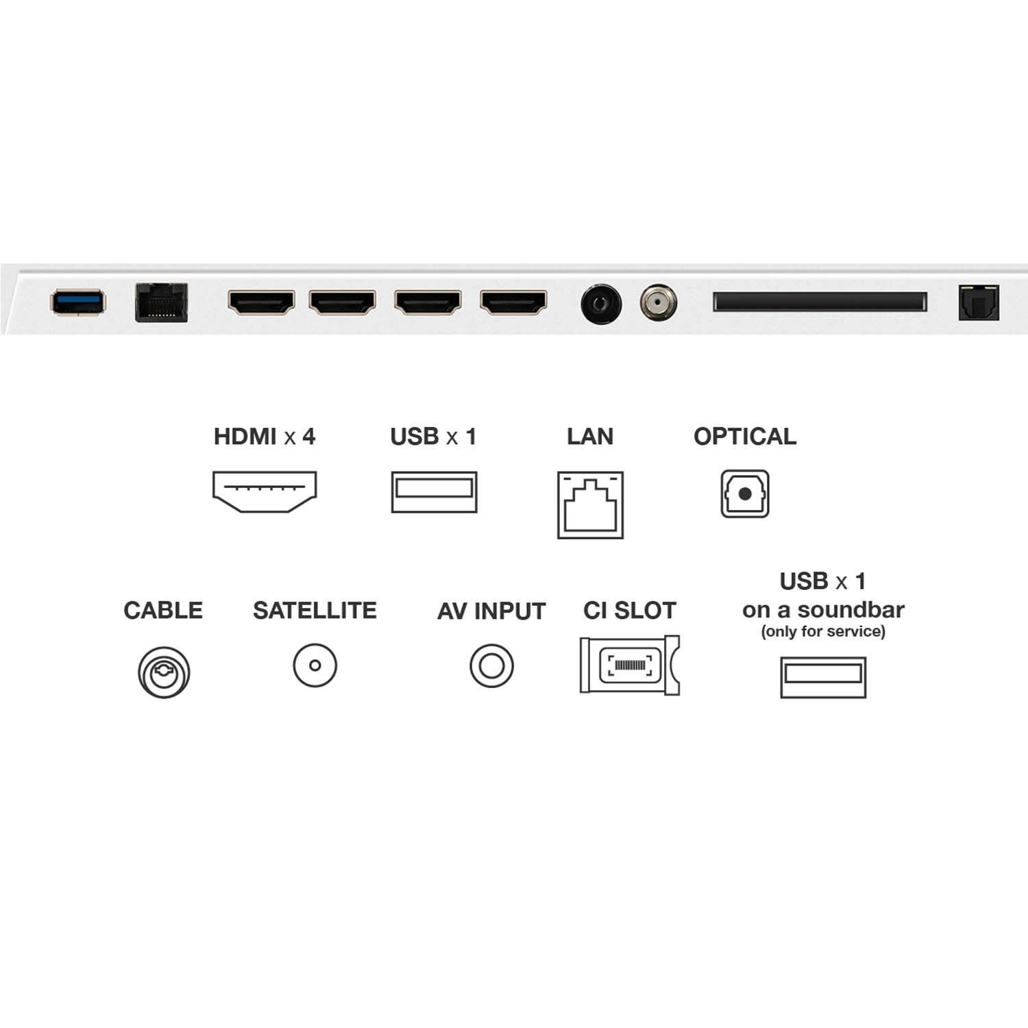 Tył telewizora z portami HDMI, USB, LAN i innymi wejściami, z etykietami.