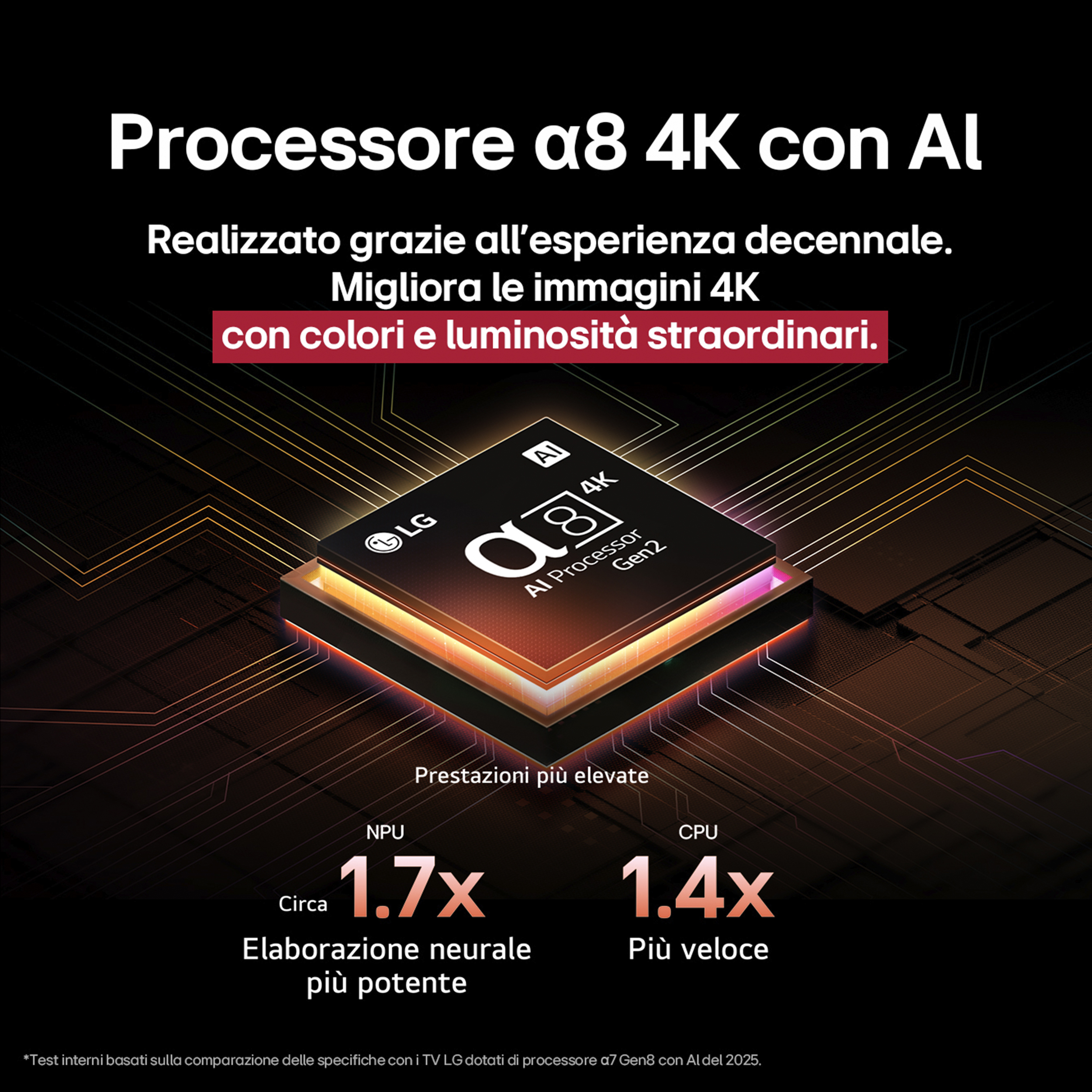 Publicité TV LG. Processeur a8 4K avec IA, améliorant les images avec couleur et luminosité.
